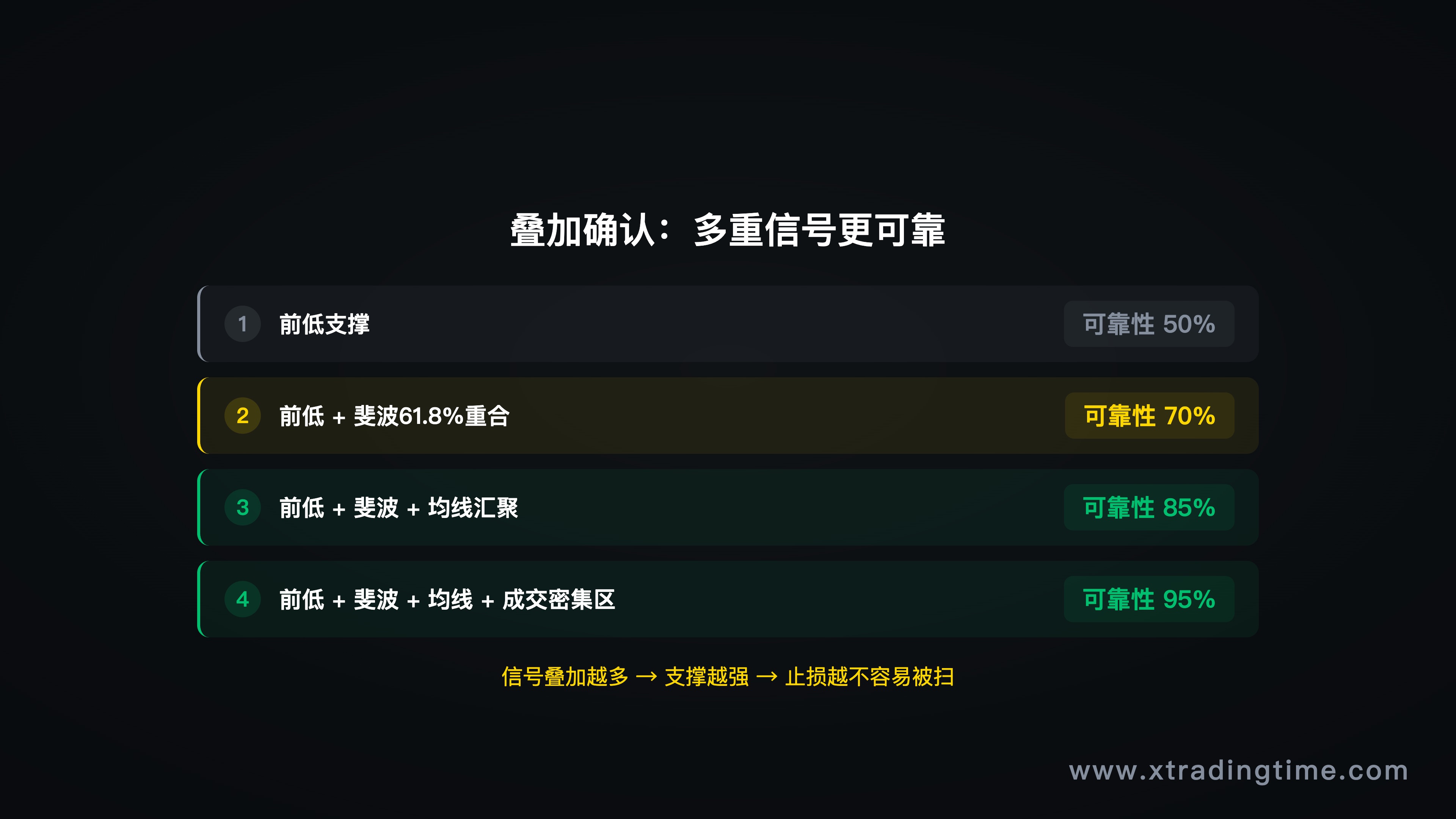 图10：斐波那契与前低叠加确认