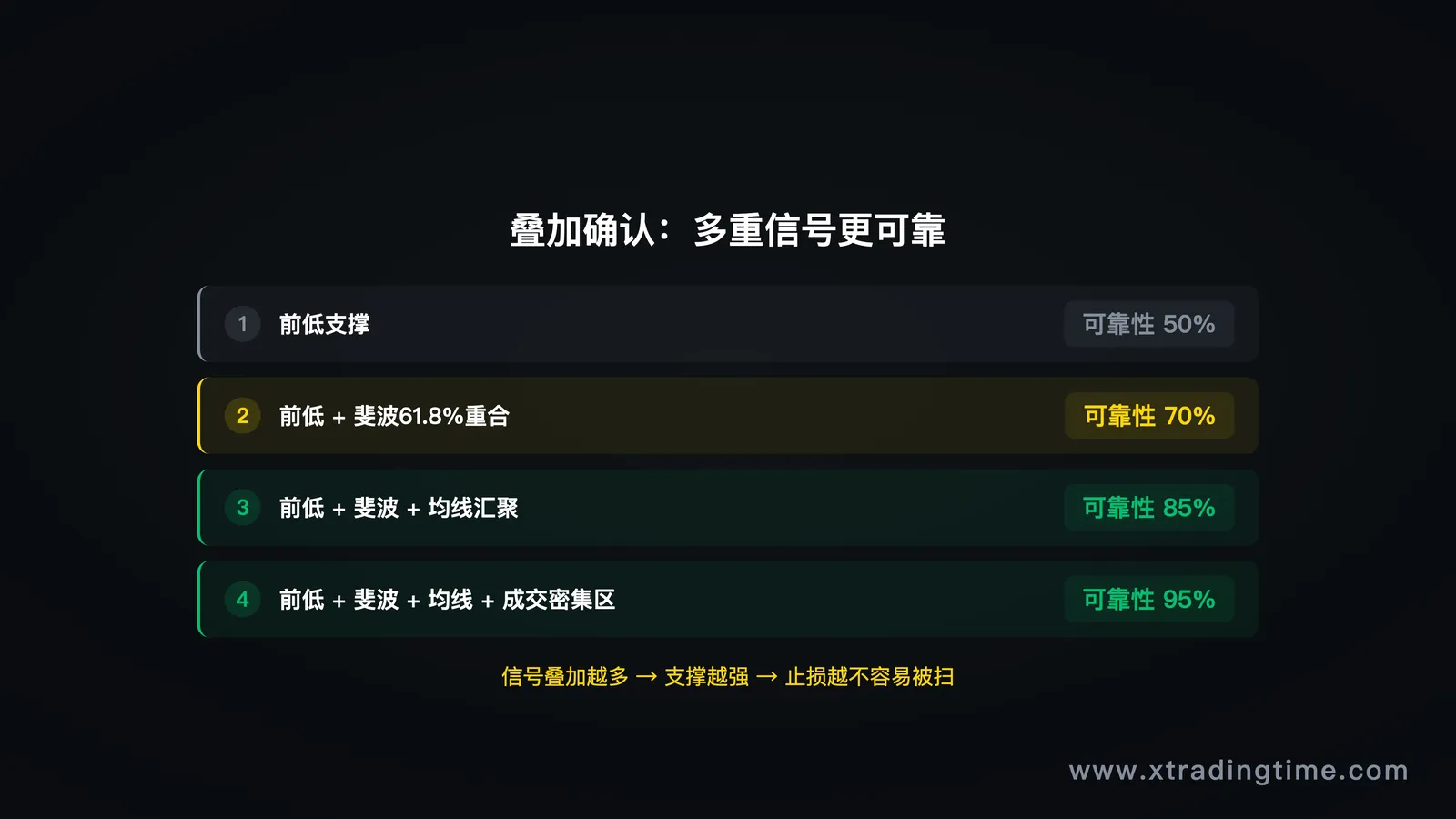 图10:斐波那契与前低叠加确认