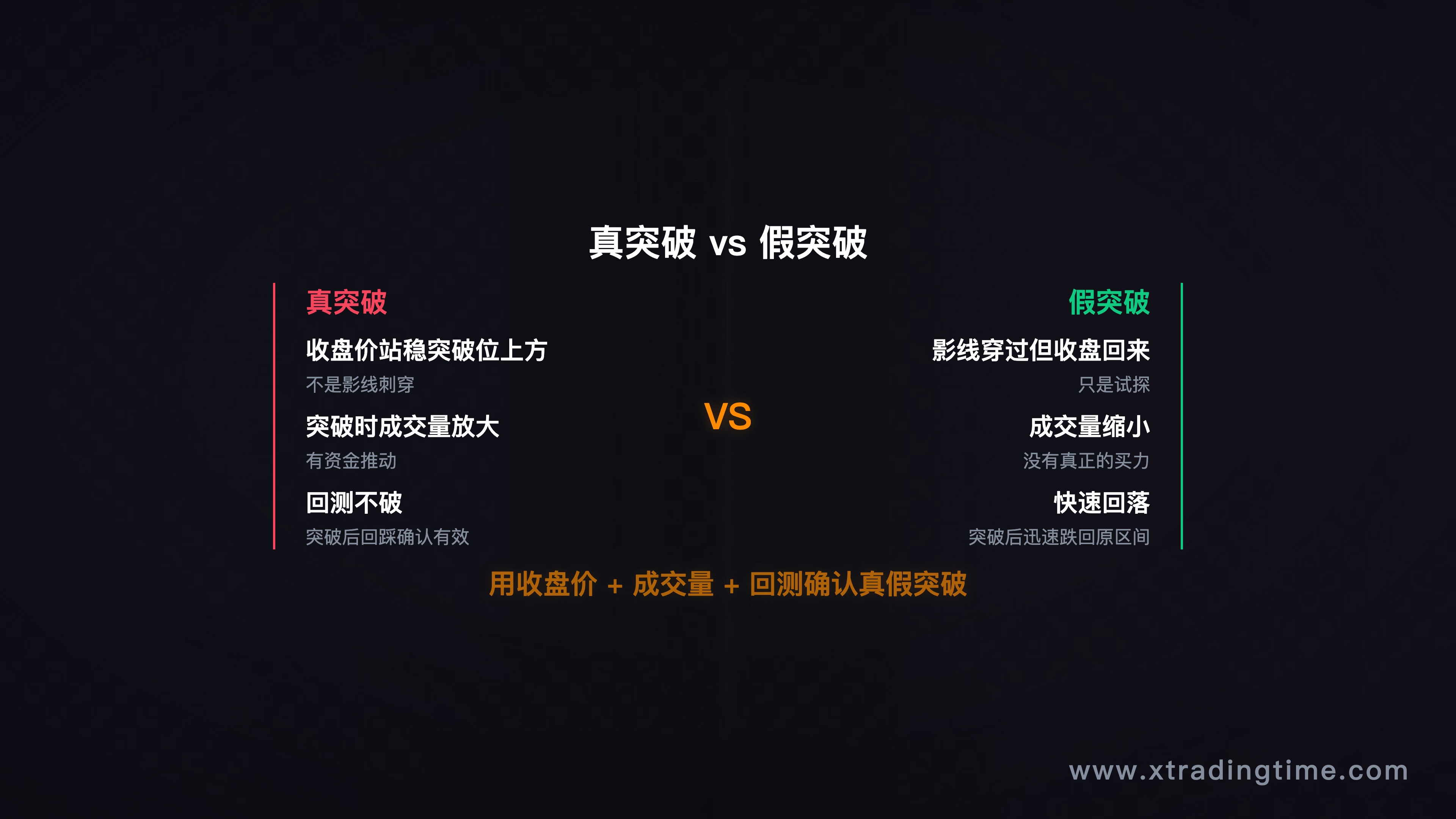 图11：真突破vs假突破