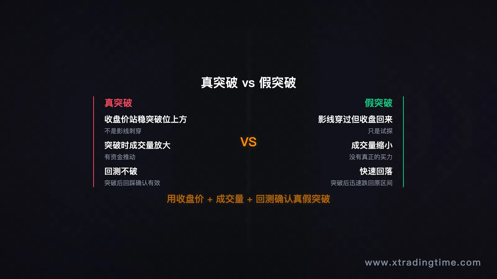 图11:真突破vs假突破
