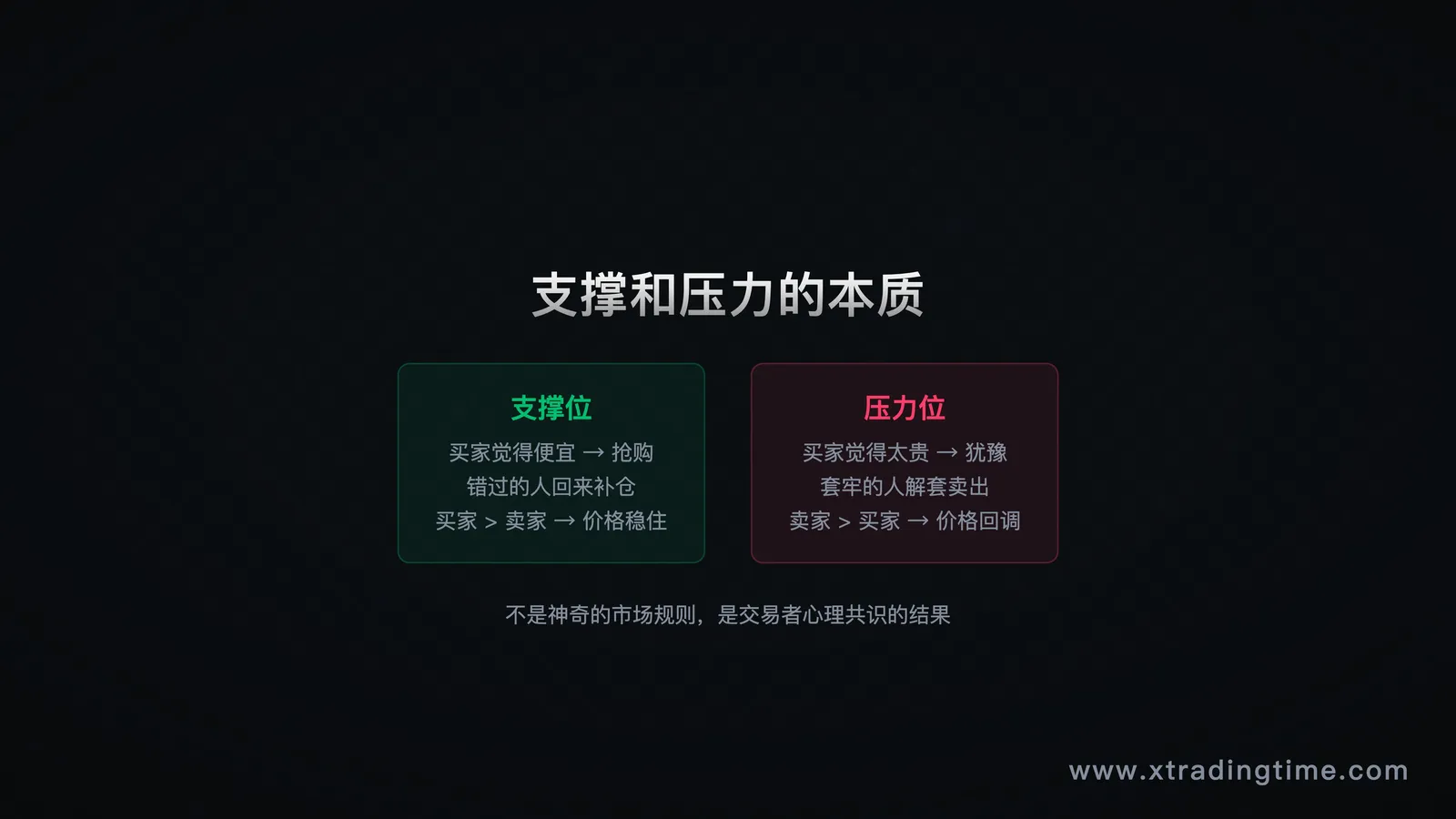支撑压力本质