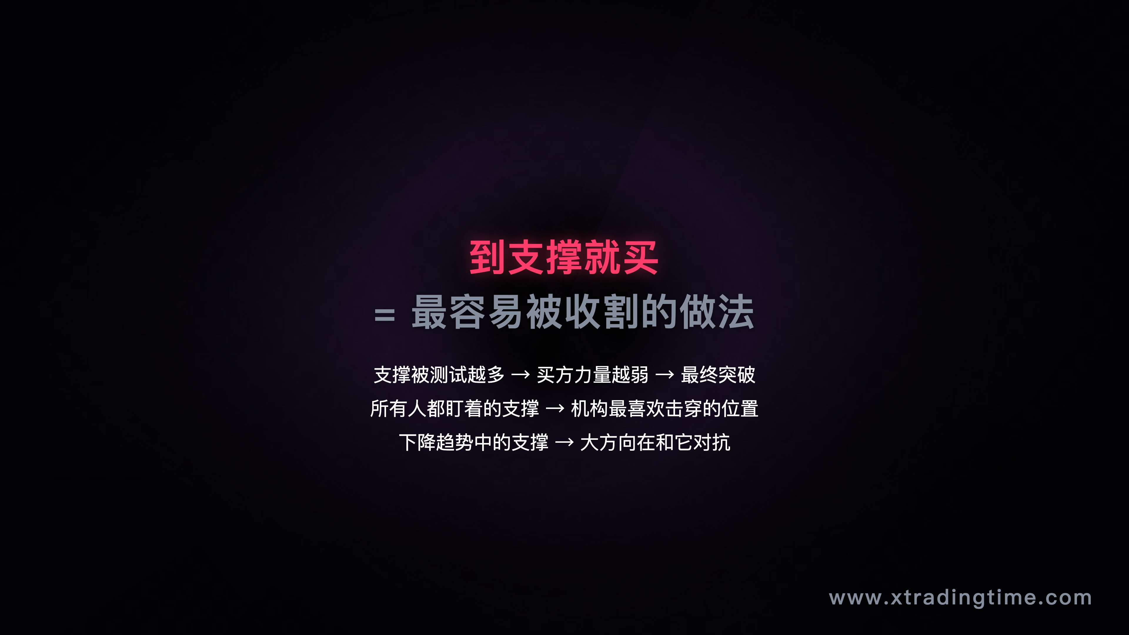 到支撑就买的陷阱