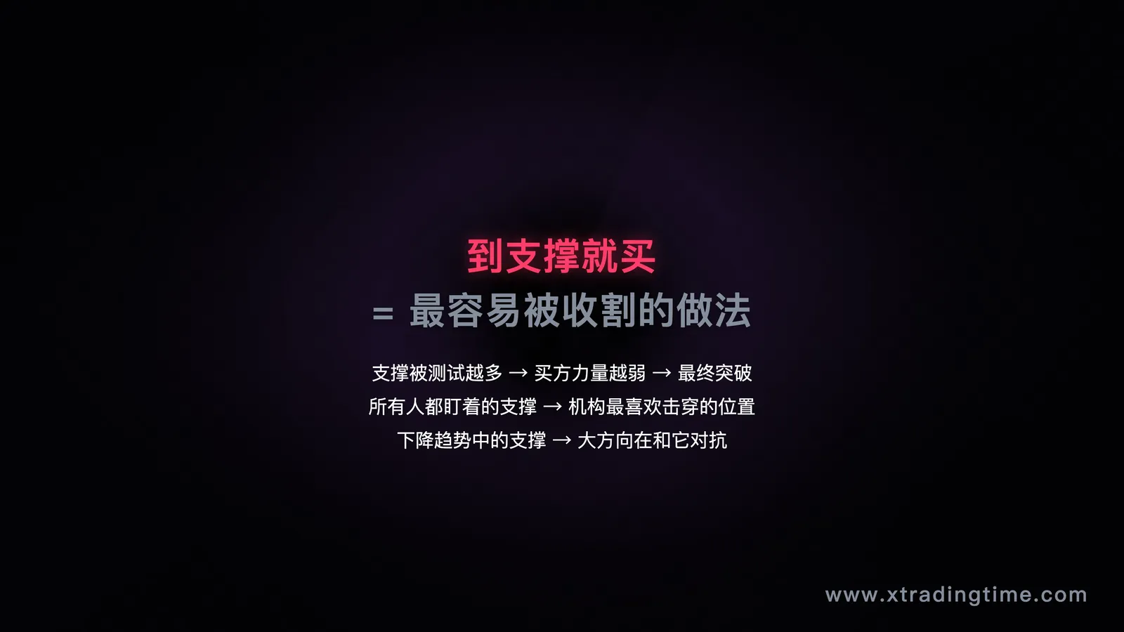 到支撑就买的陷阱
