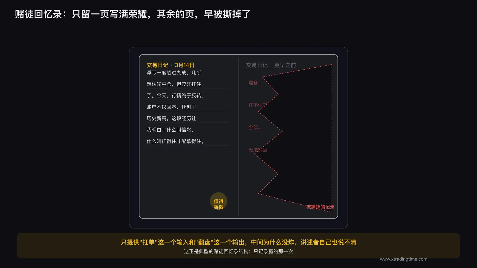 赌徒回忆录式的复盘,只记录了赢的那一次