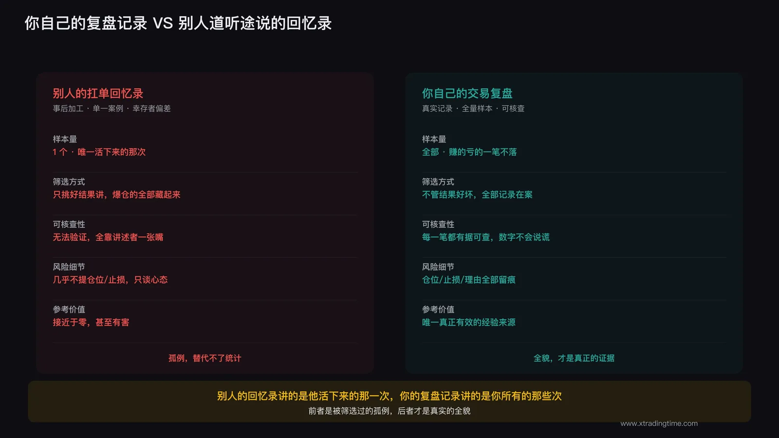 个人交易复盘记录VS道听途说的回忆录