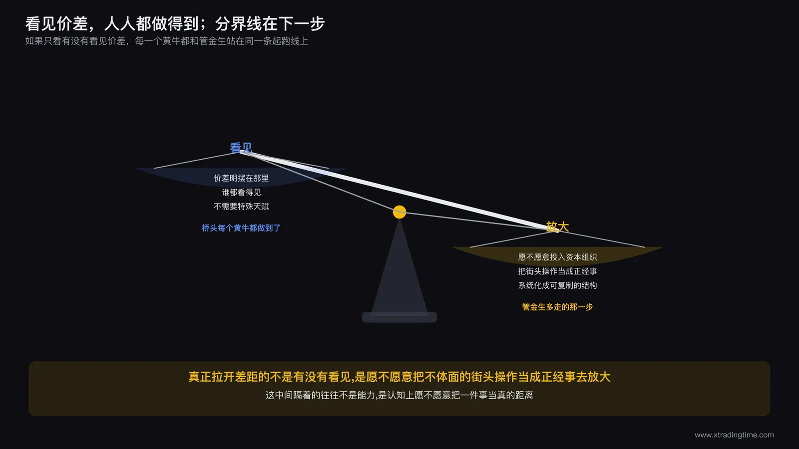 天平图，左侧托盘放着一枚写着看见的图标，右侧托盘放着一枚写着放大的图标，两侧重量接近但右侧略沉，天平中间立柱标注真正的分界线，用于表现看见和放大之间的差距才是关键分野