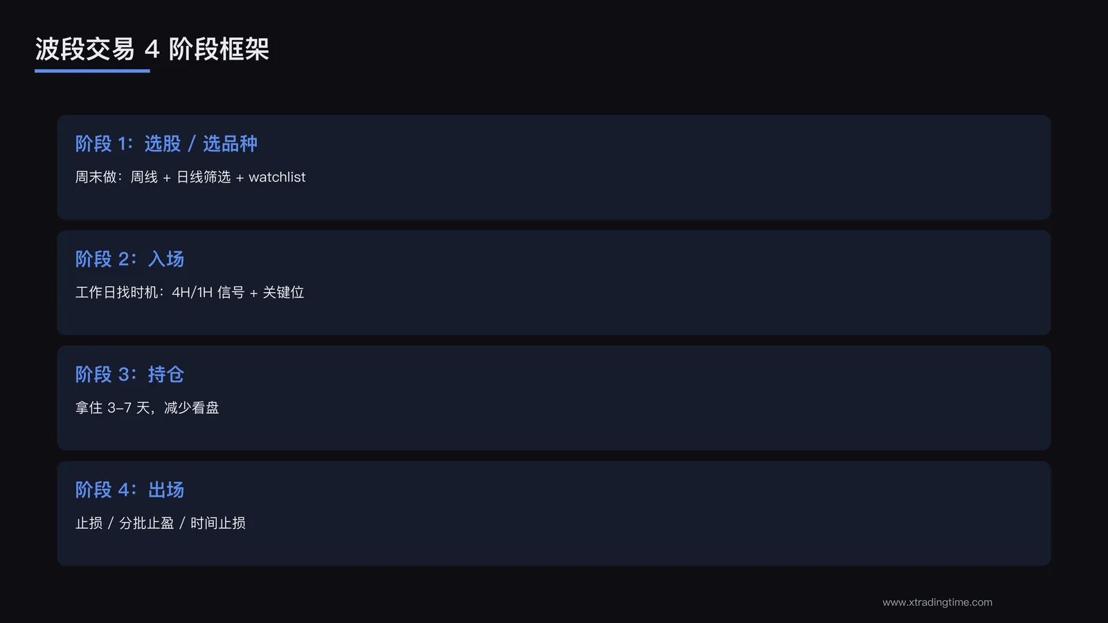 4阶段框架