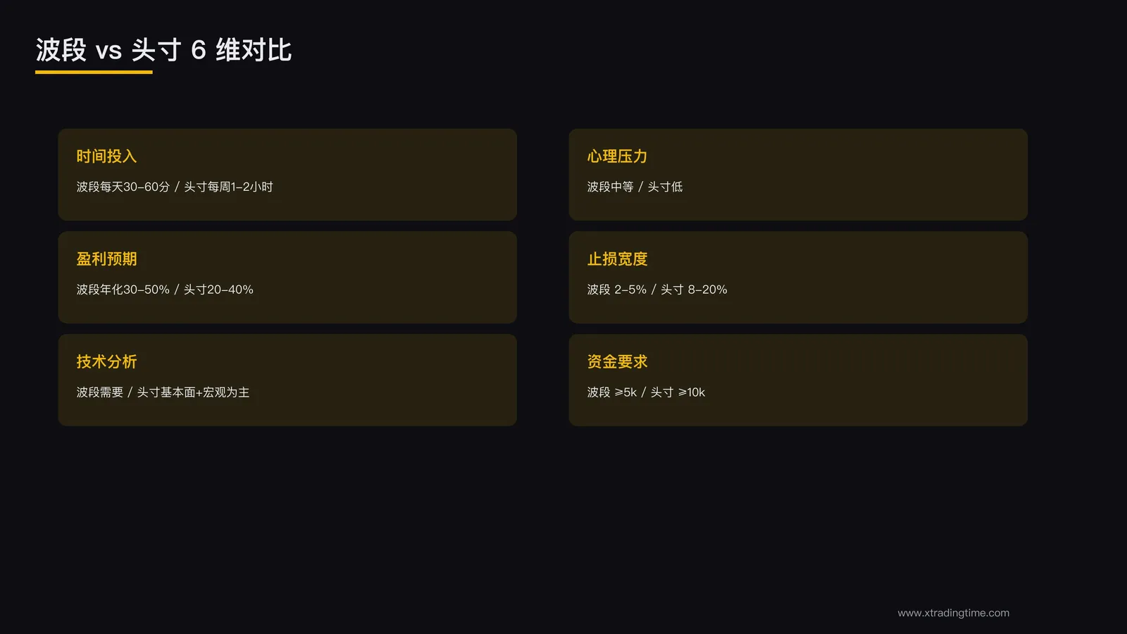 6 维对比