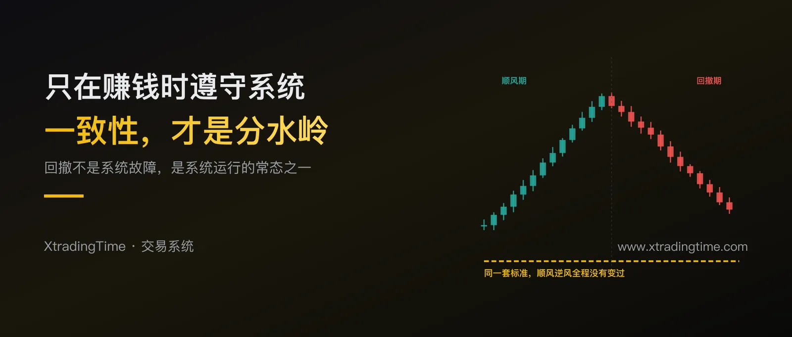 交易系统只在赚钱时遵守？系统一致性才是长期盈利的真正分水岭