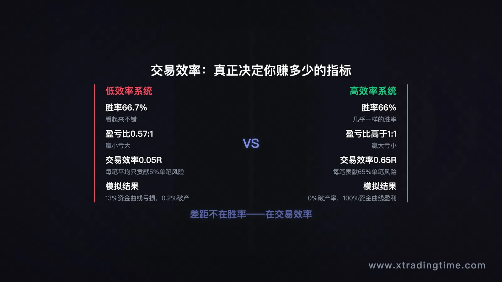 交易效率对比