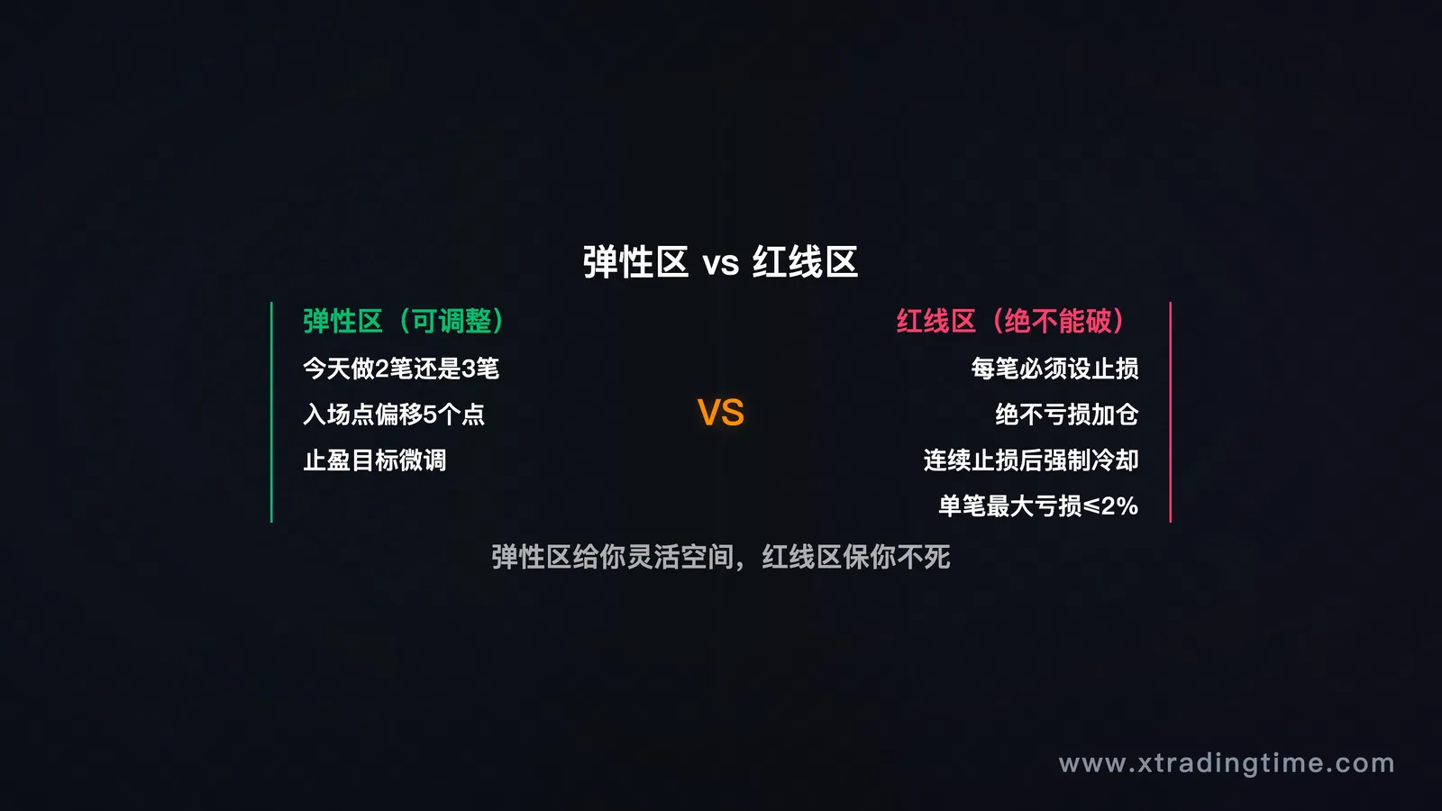 弹性区vs红线区
