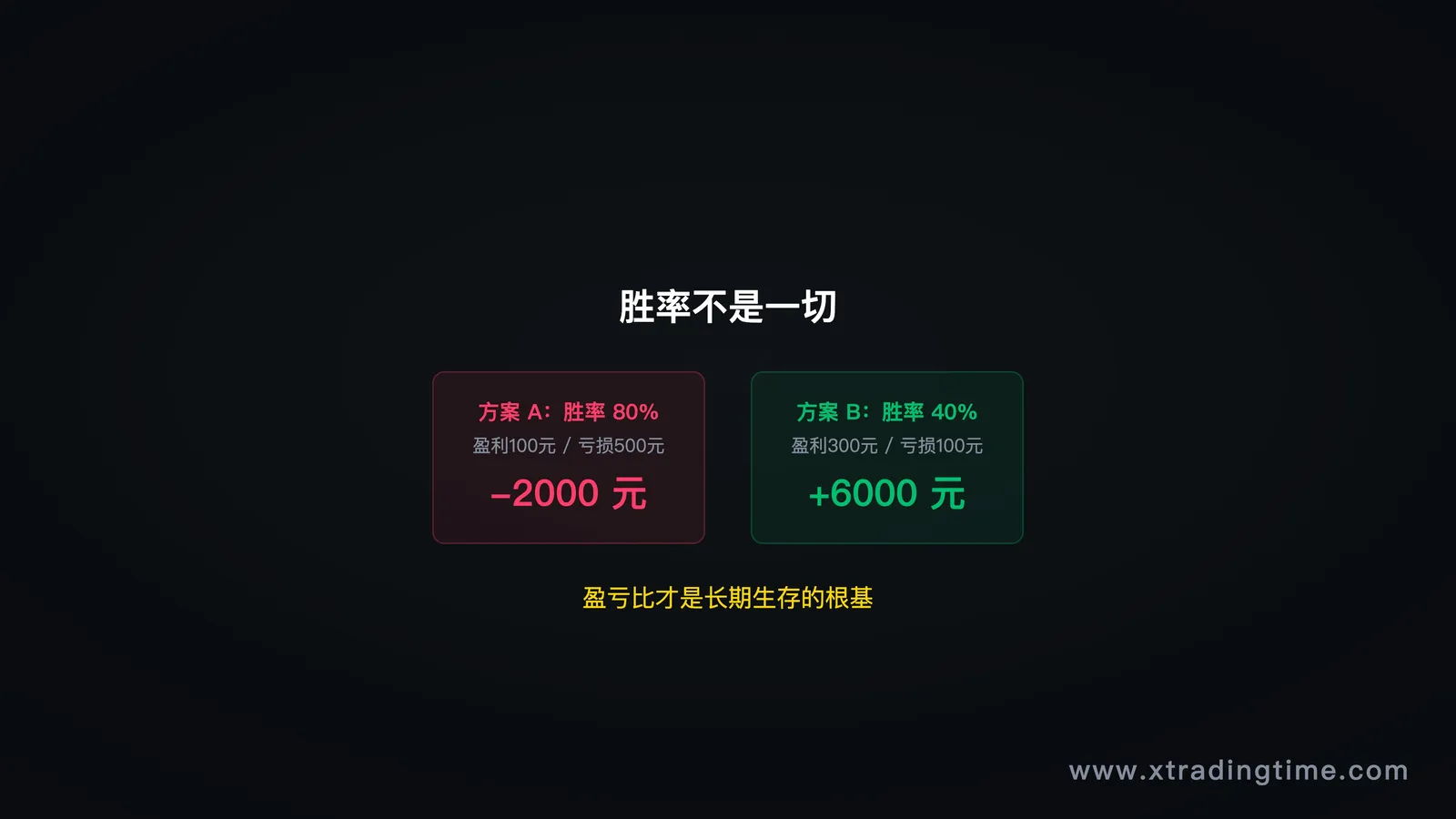 胜率不是一切