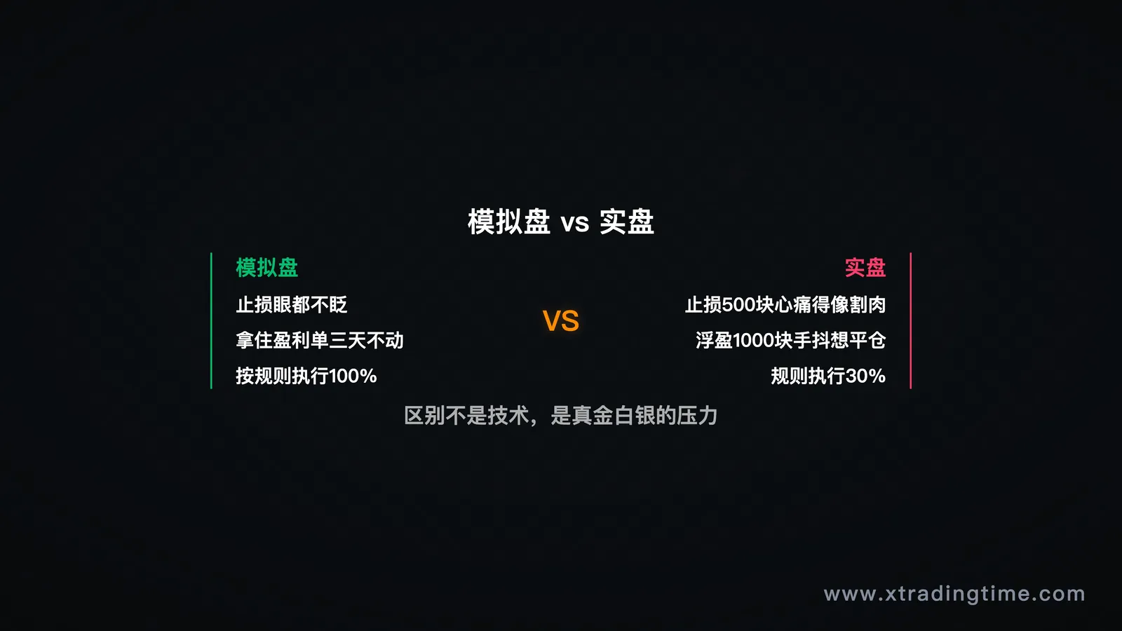 模拟盘vs实盘