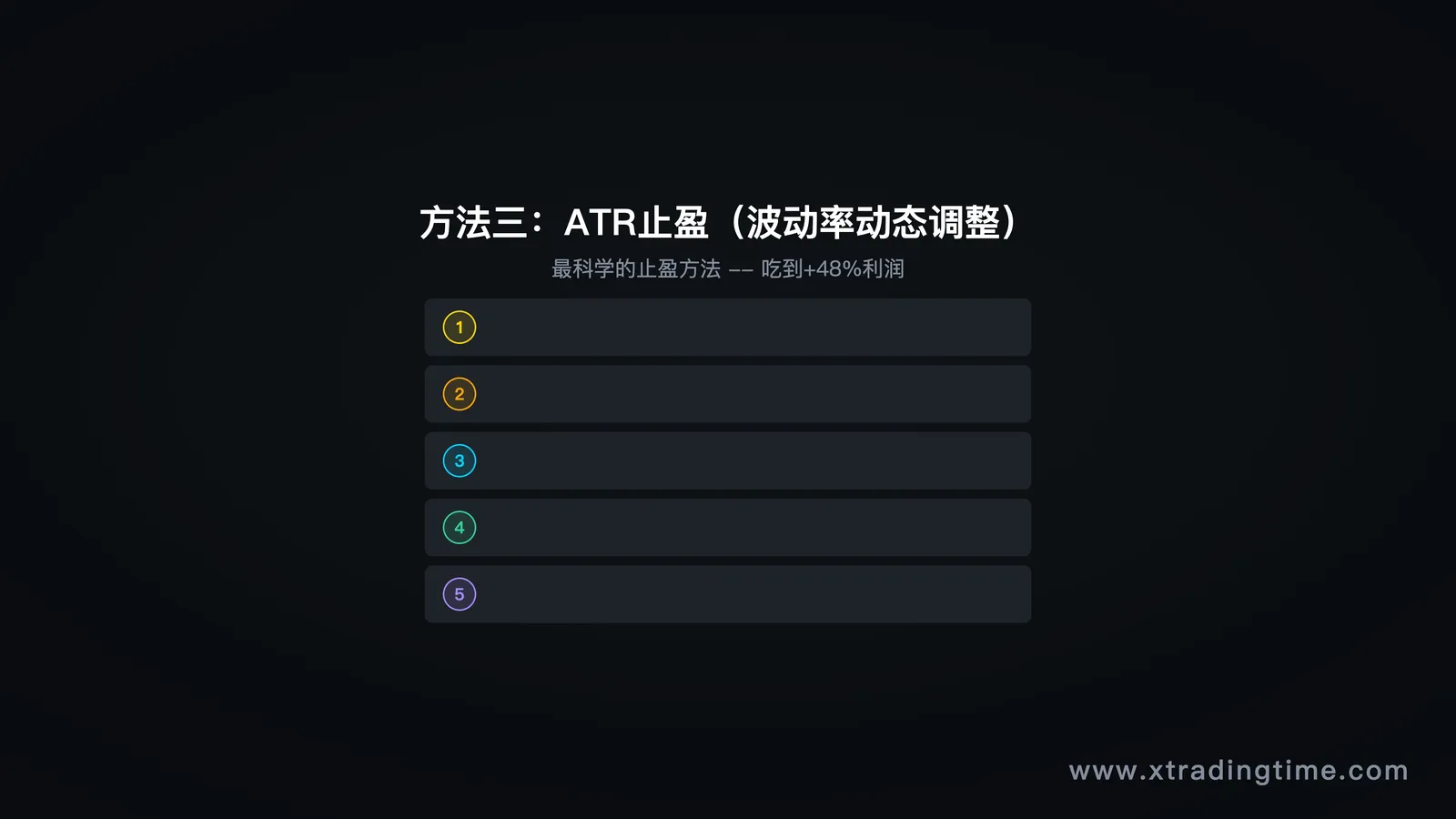 ATR止盈出场