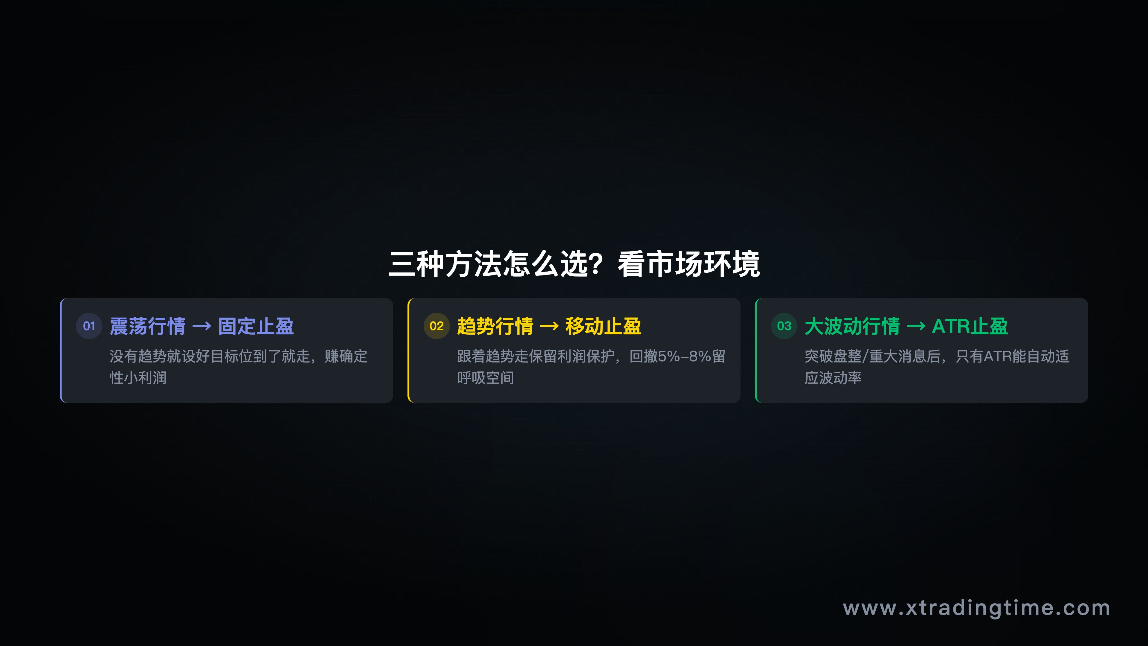 止盈方法选择指南