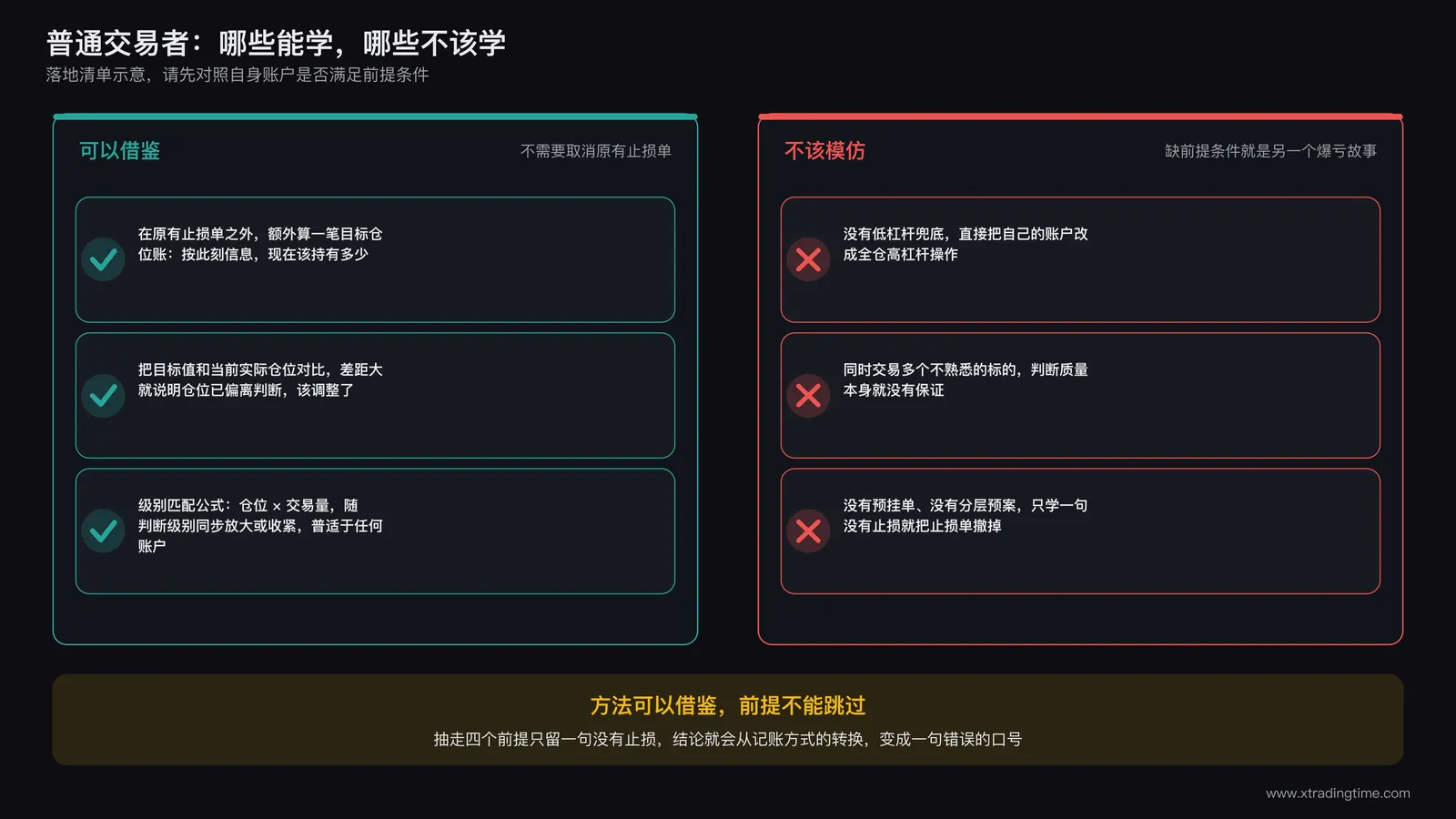 落地清单示意图：左栏是可以借鉴的记账思路和级别匹配公式，右栏打叉标注的是缺失前提条件时不该直接模仿的高杠杆全仓操作