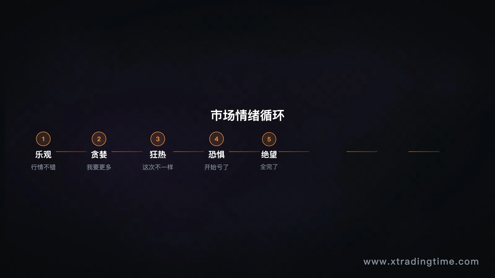 情绪周期