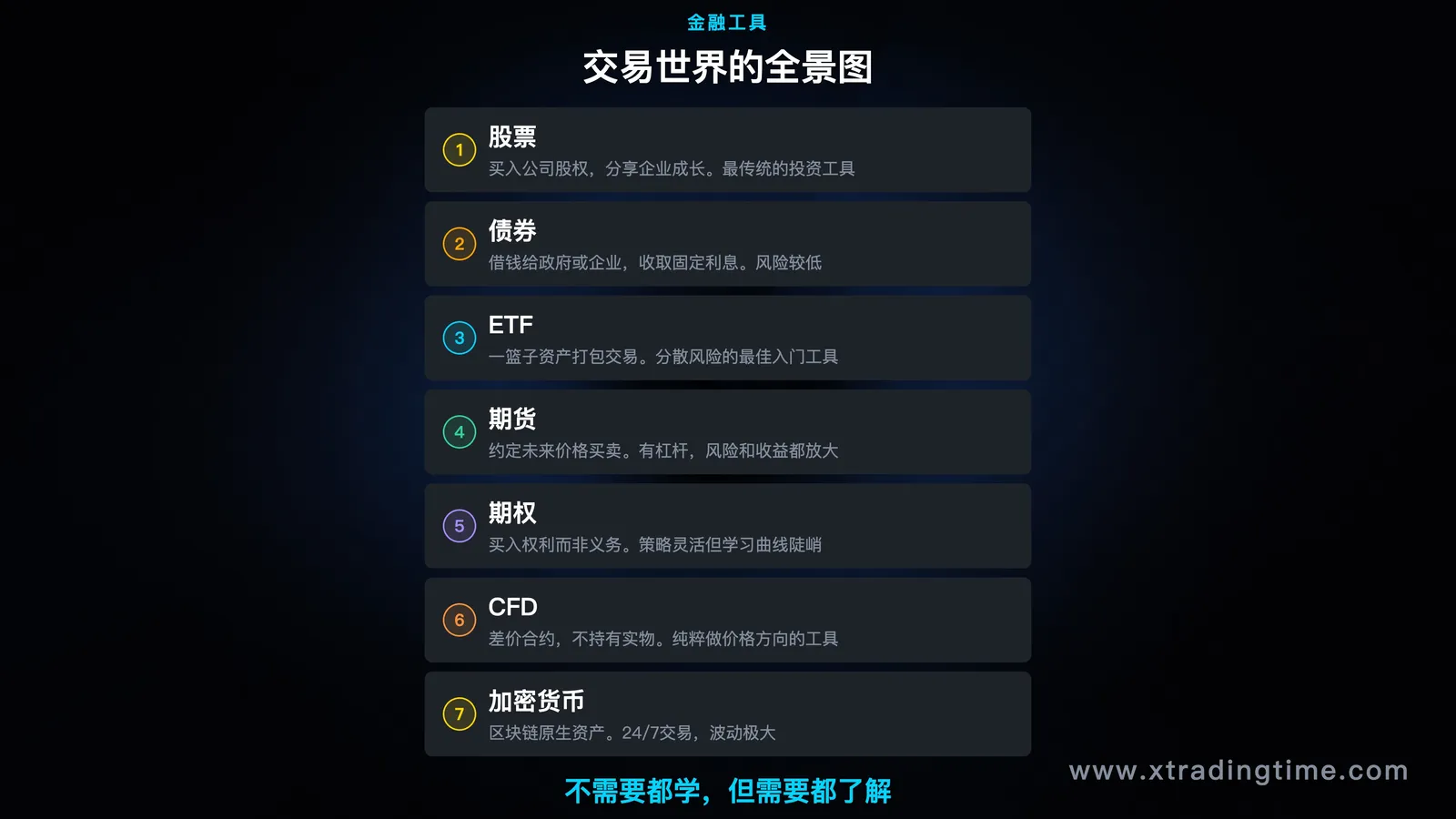 金融工具