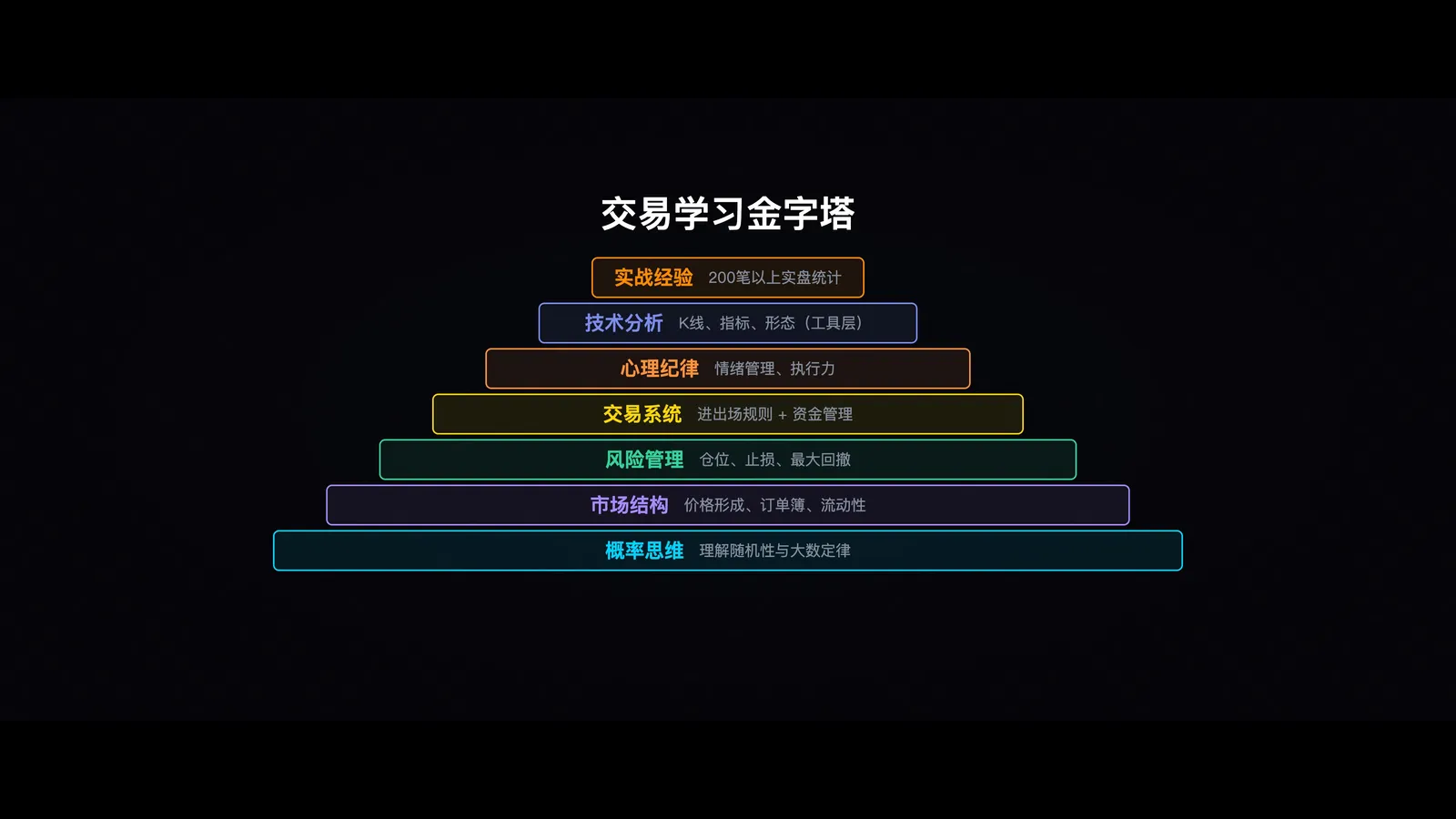 学习金字塔
