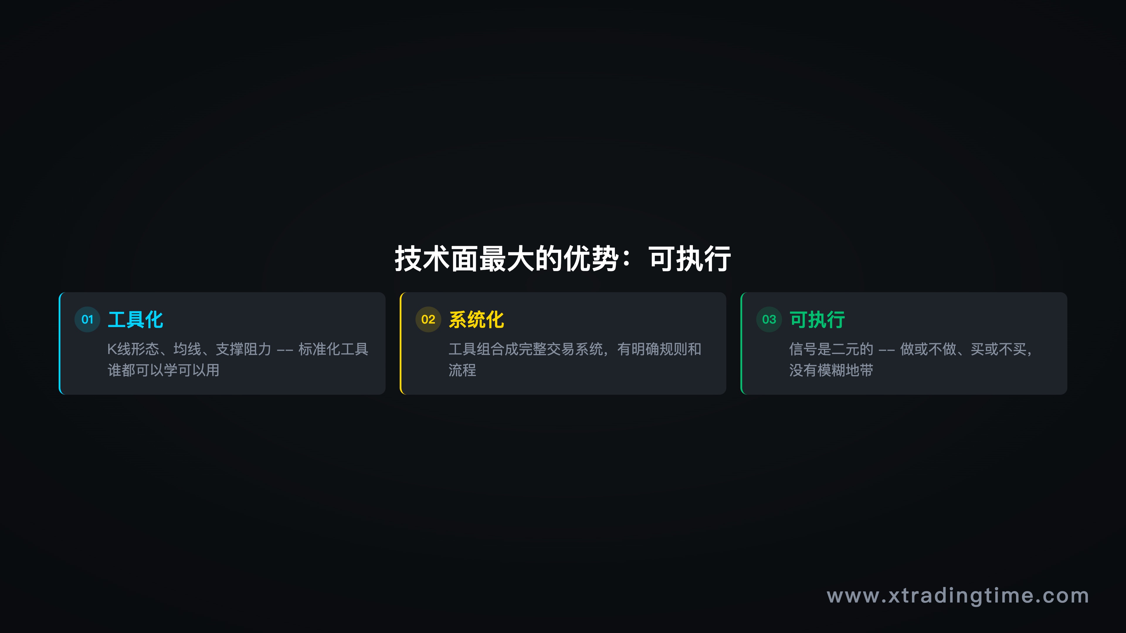 技术面三大优势