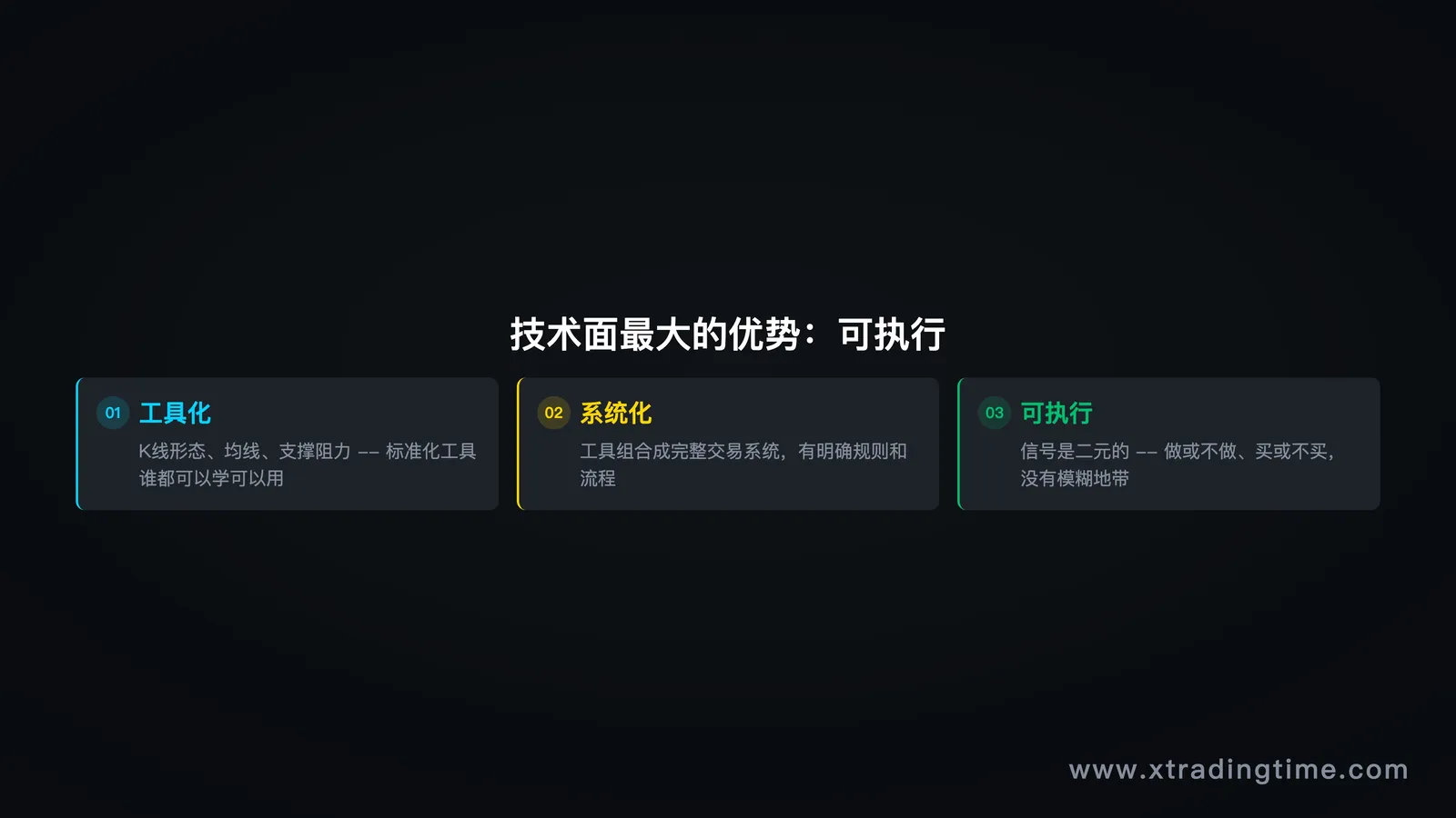 技术面三大优势