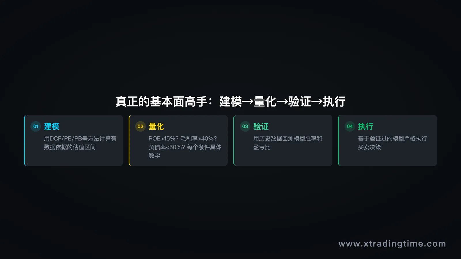 高手四步法