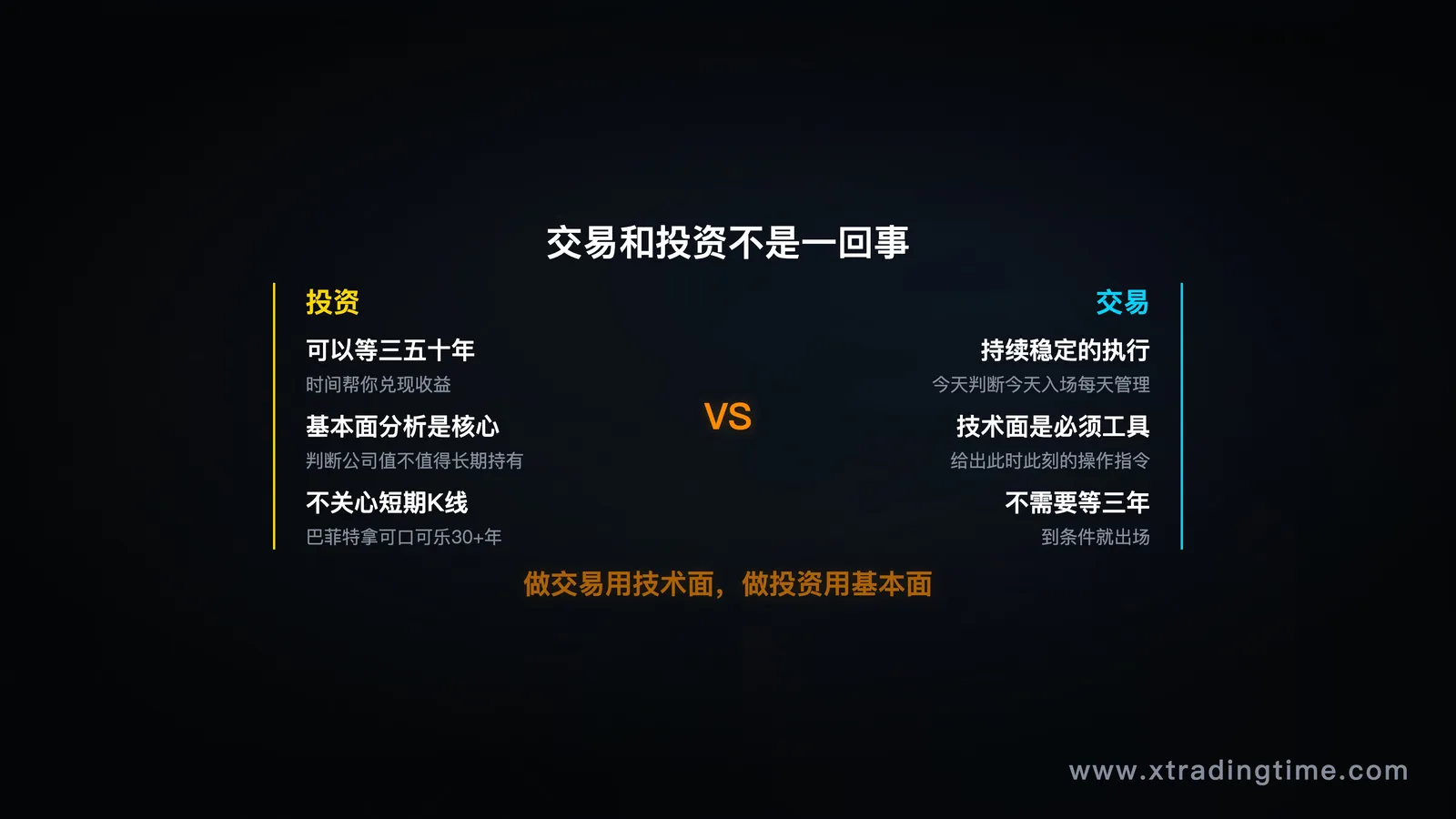 交易vs投资