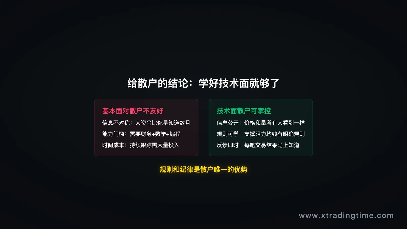 散户建议
