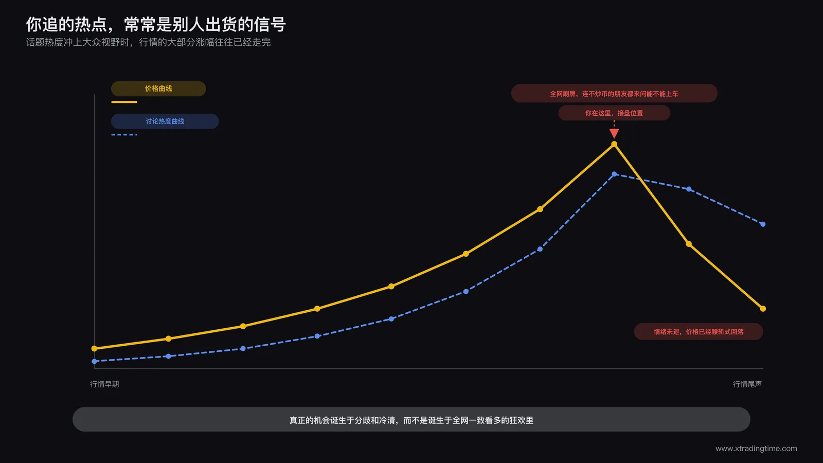从众心理与情绪顶部