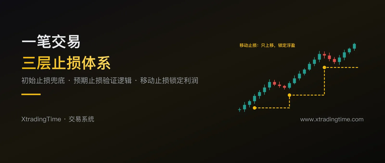 一笔交易到底该设几次止损？三层止损体系拆解，从入场到锁定盈利