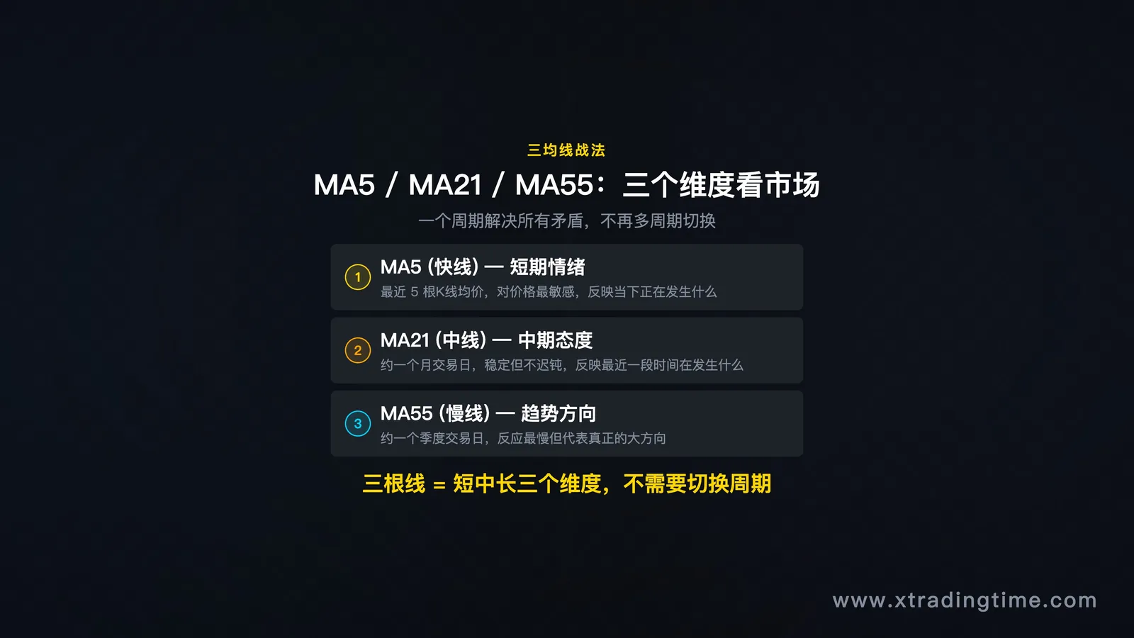 三均线系统概览