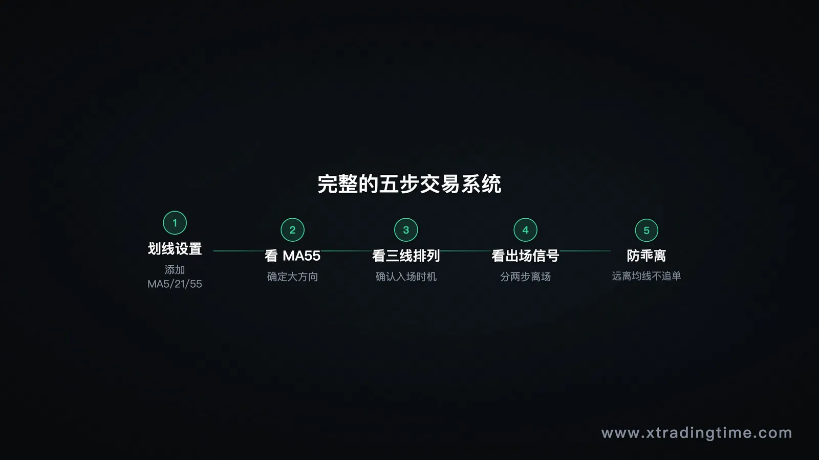 五步系统流程图