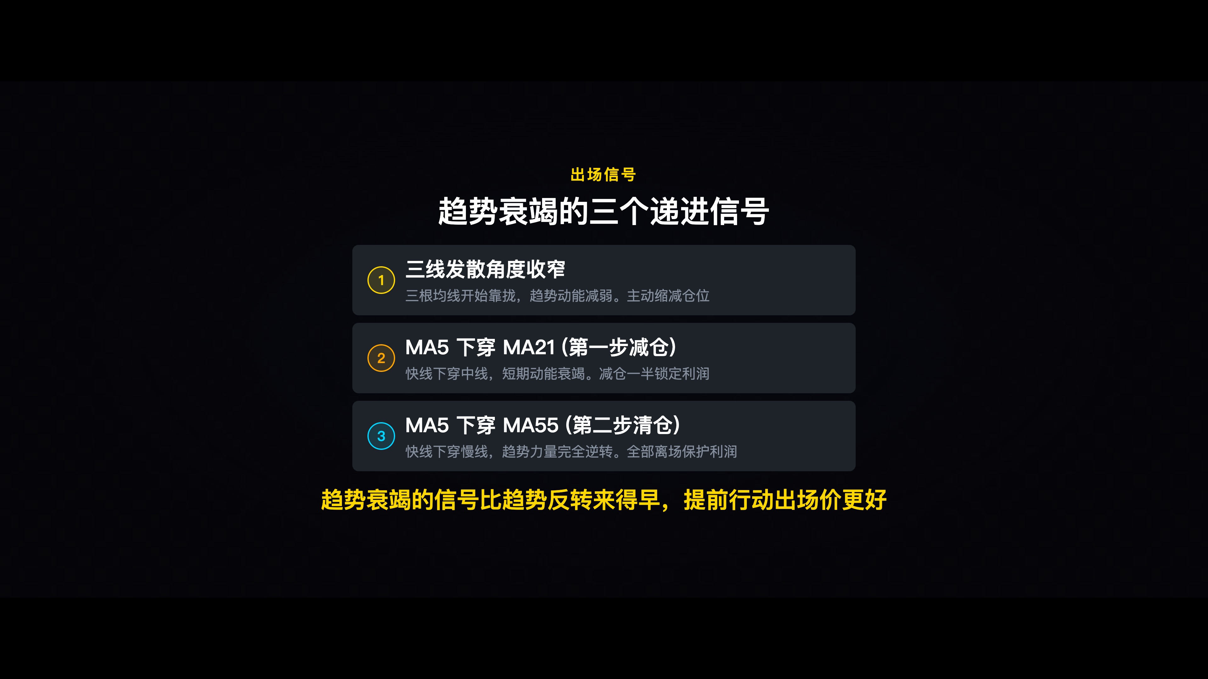 趋势衰竭收窄信号