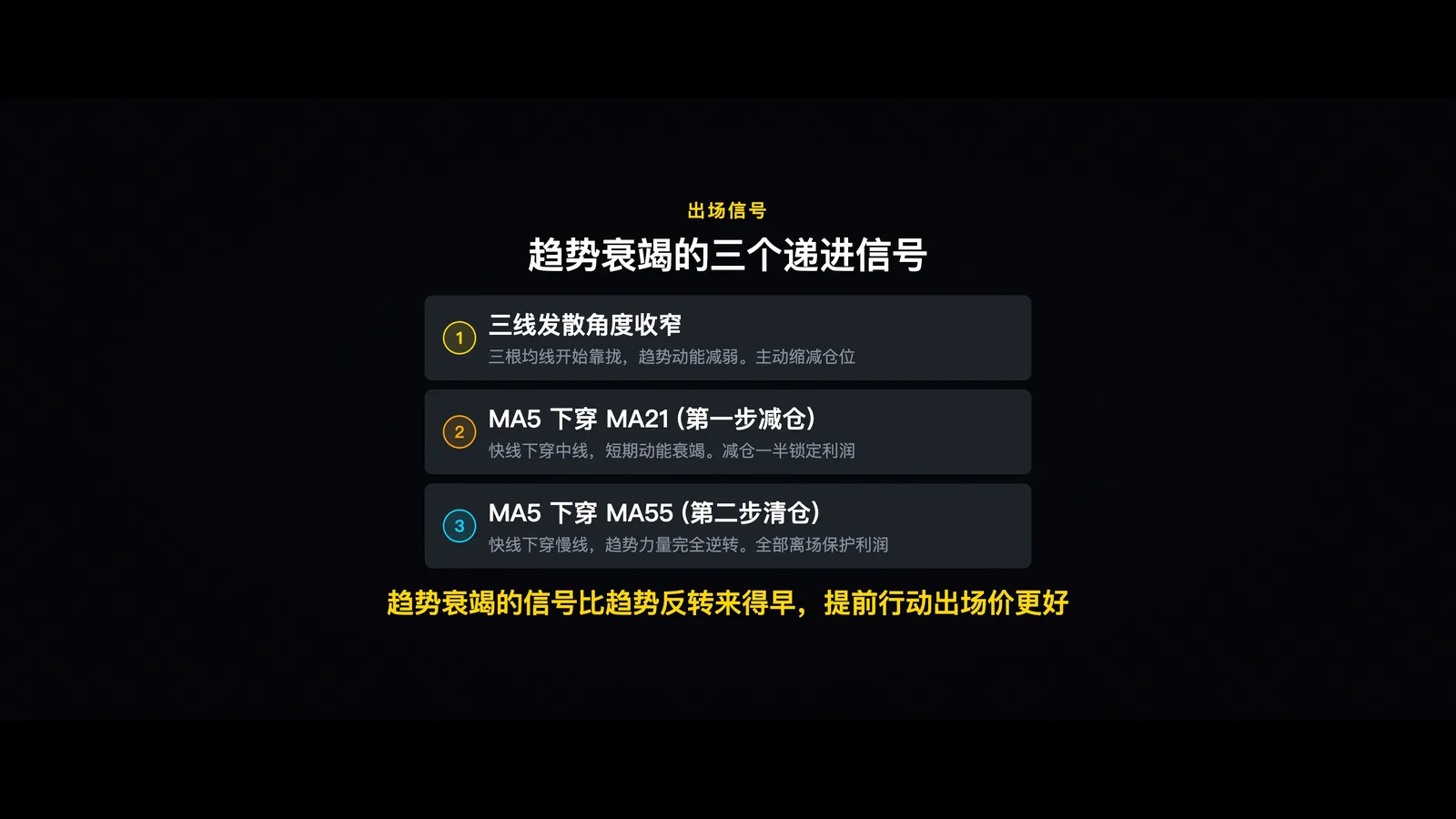 趋势衰竭收窄信号
