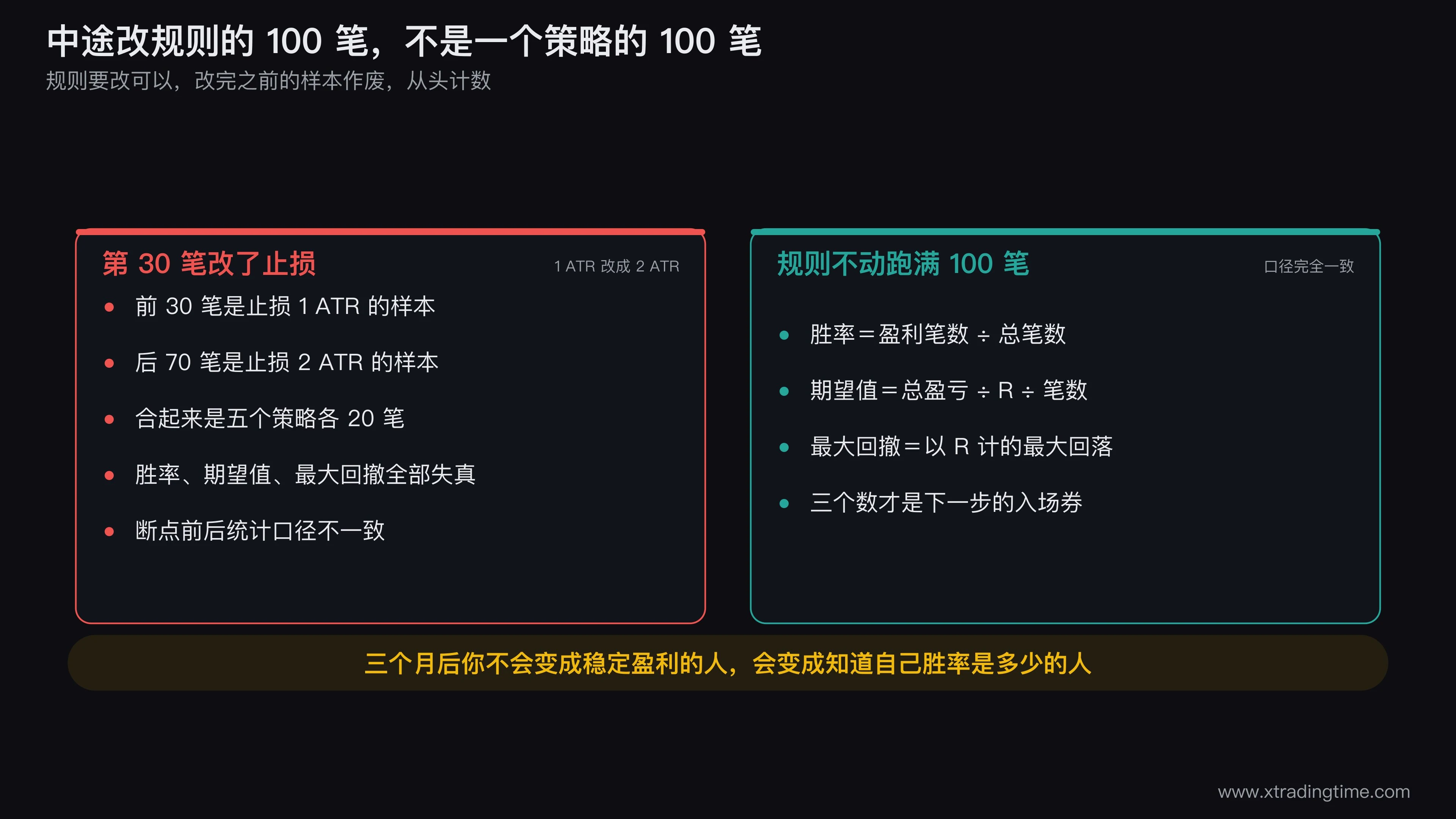 100笔样本的资金曲线示意图,标注中途改规则导致的样本断点,以及断点前后统计口径不一致的问题