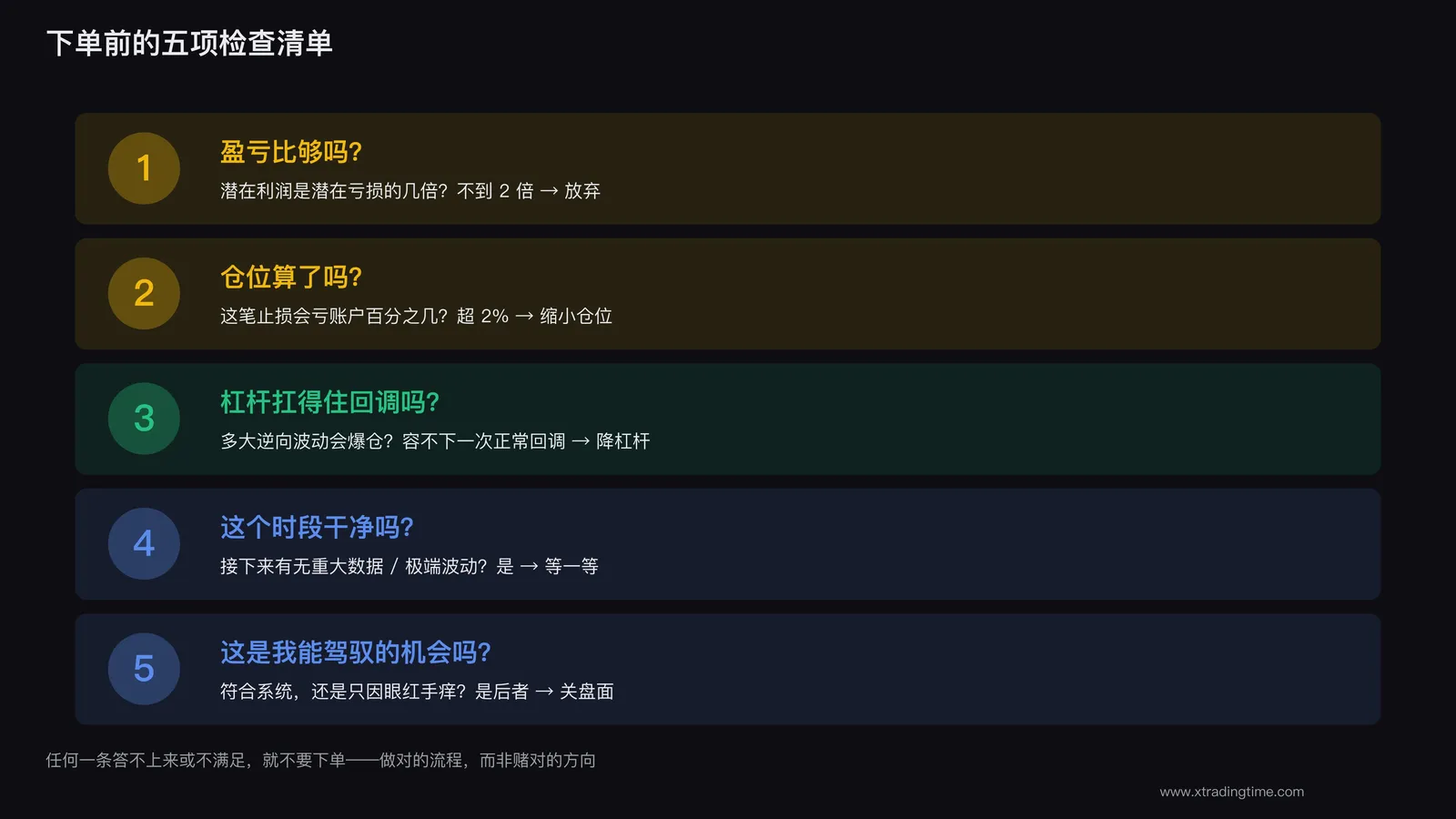 下单前的五项自检