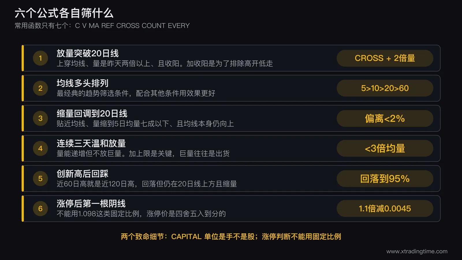 六个公式各自筛选的形态示意