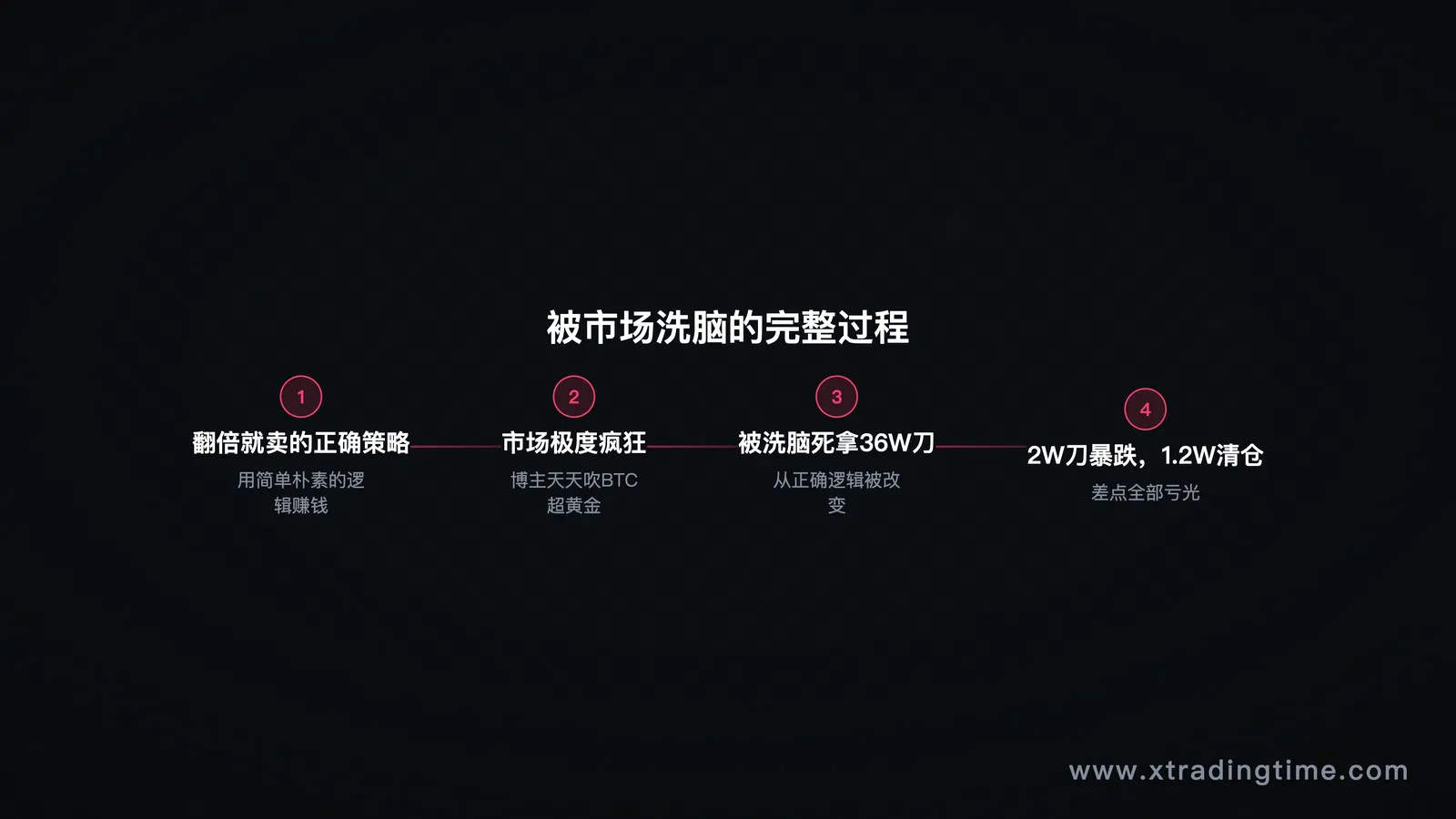 被洗脑的代价
