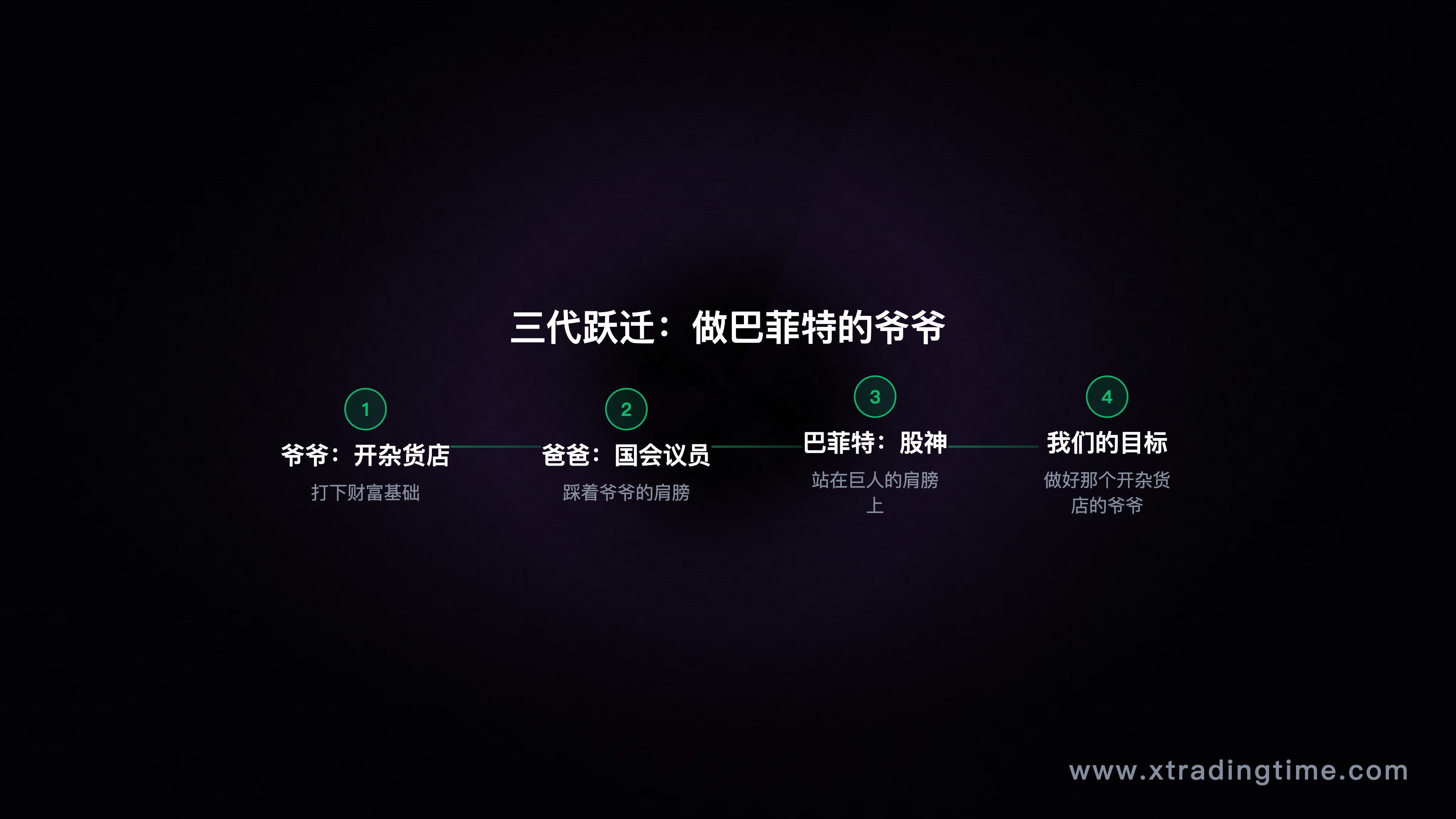 巴菲特爷爷理论