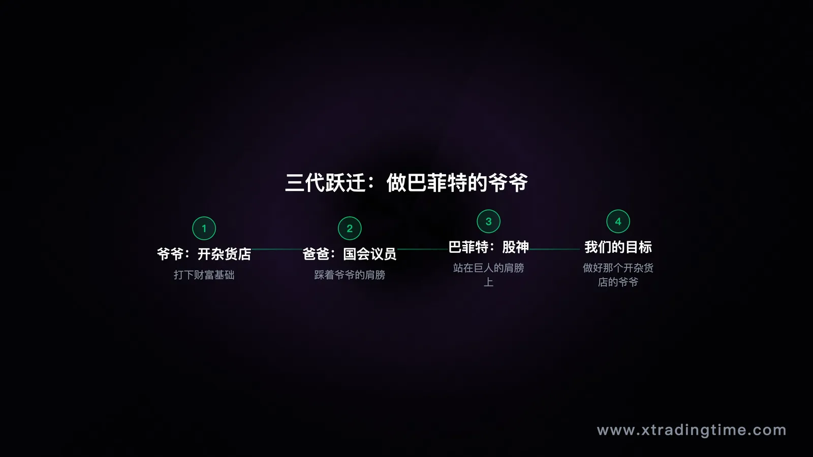巴菲特爷爷理论