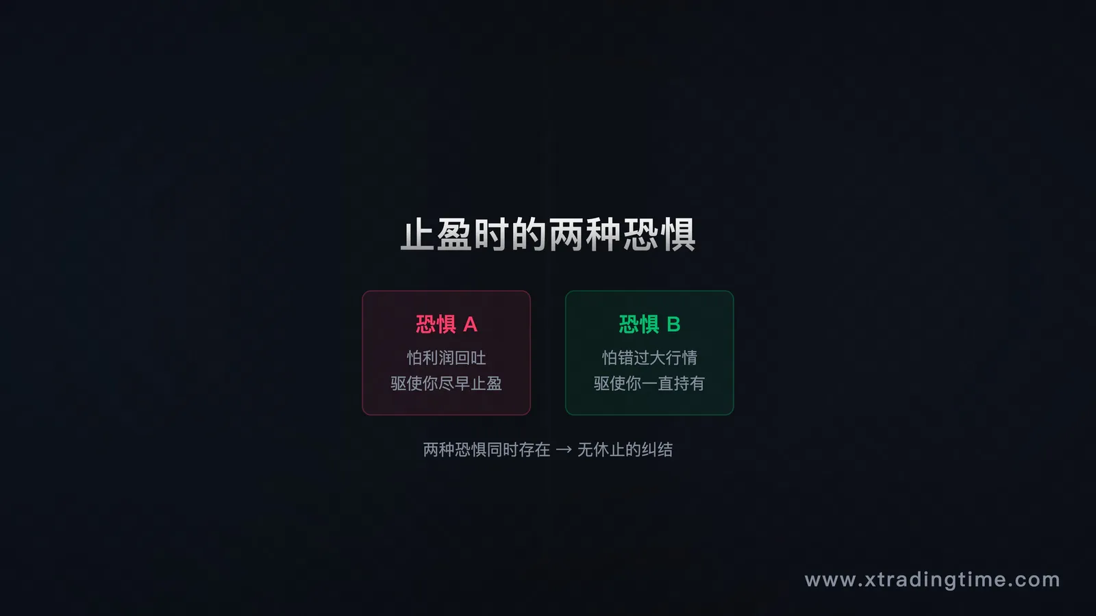 两种恐惧