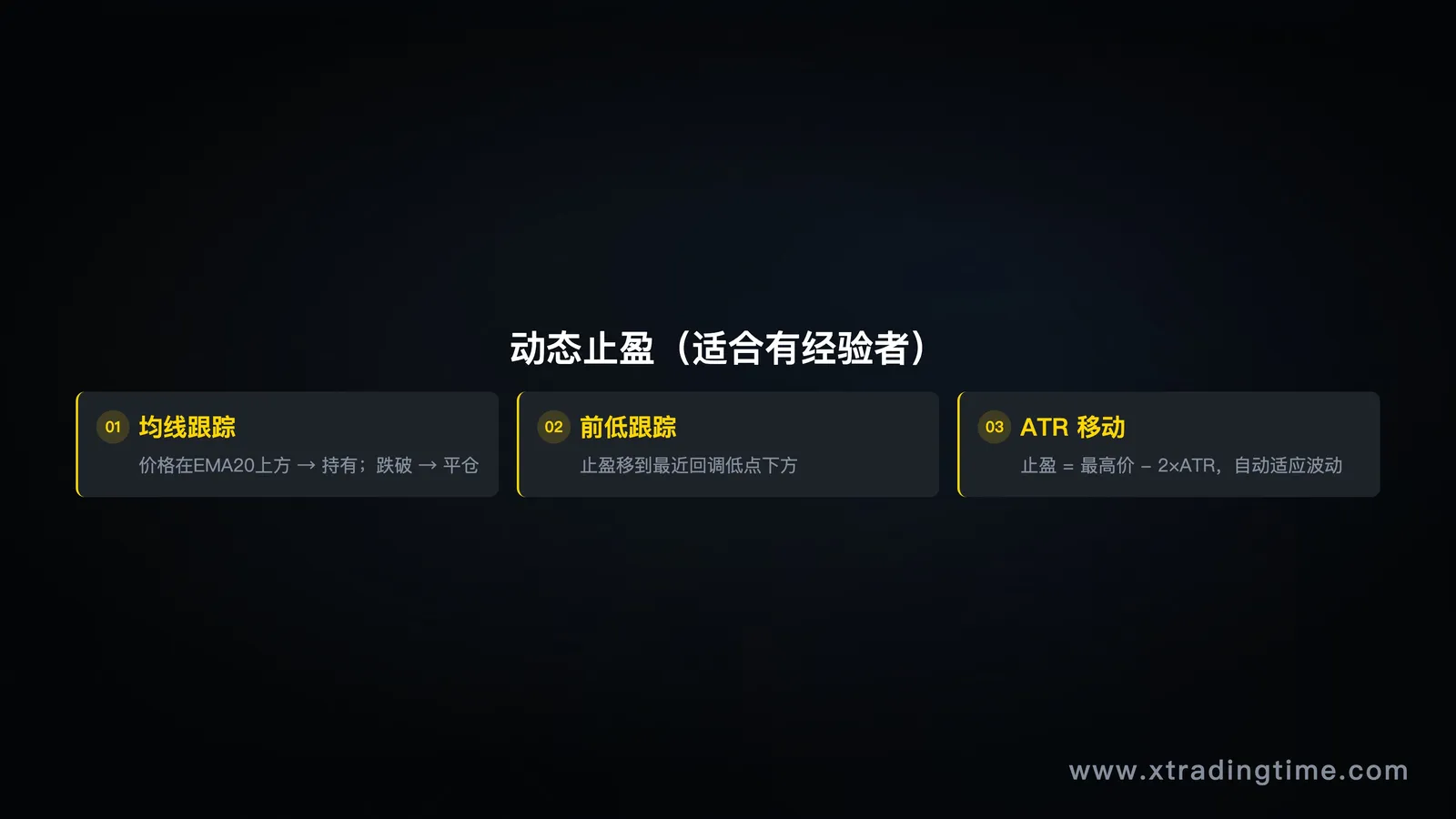 动态止盈
