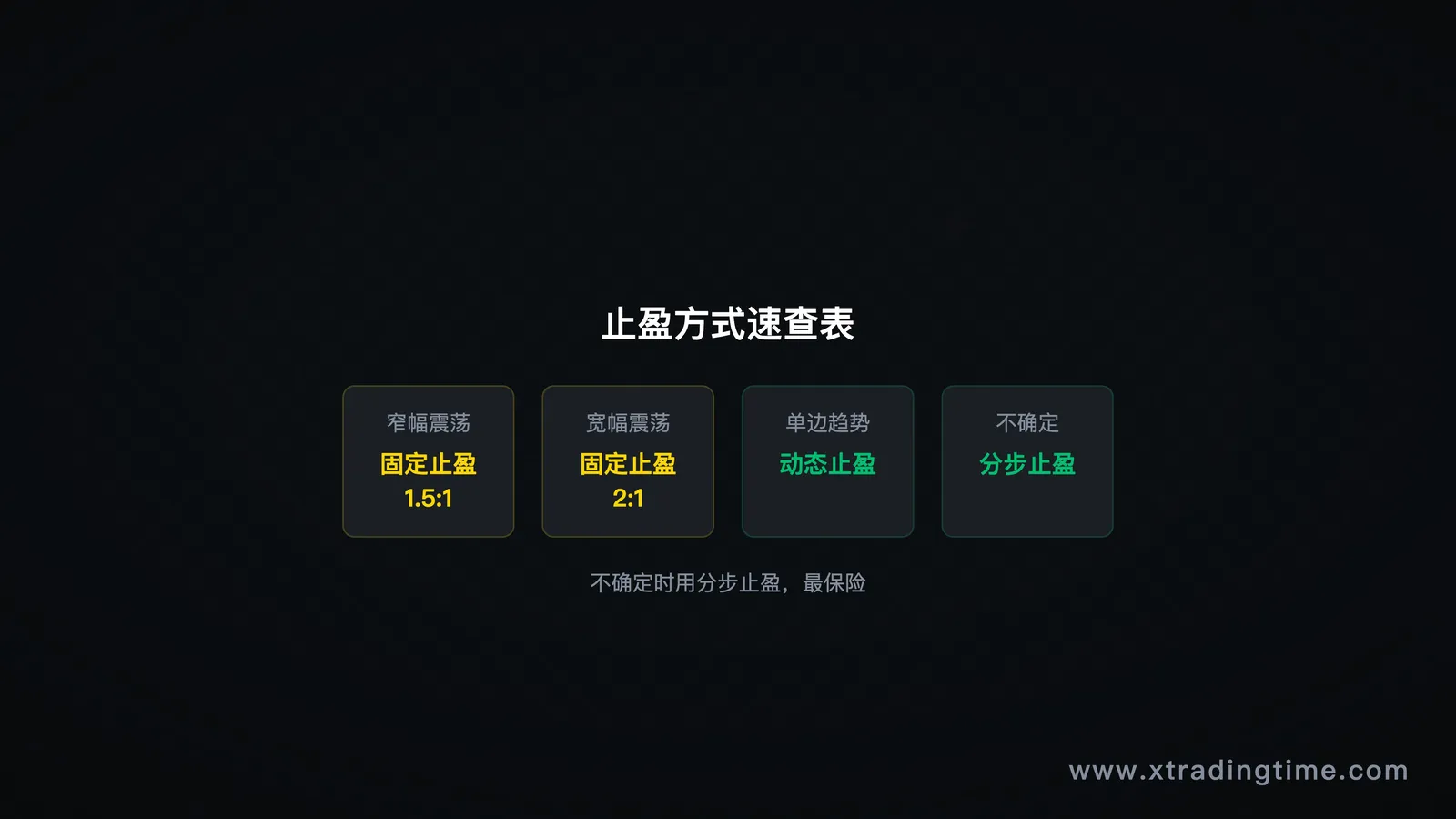 止盈方式速查表