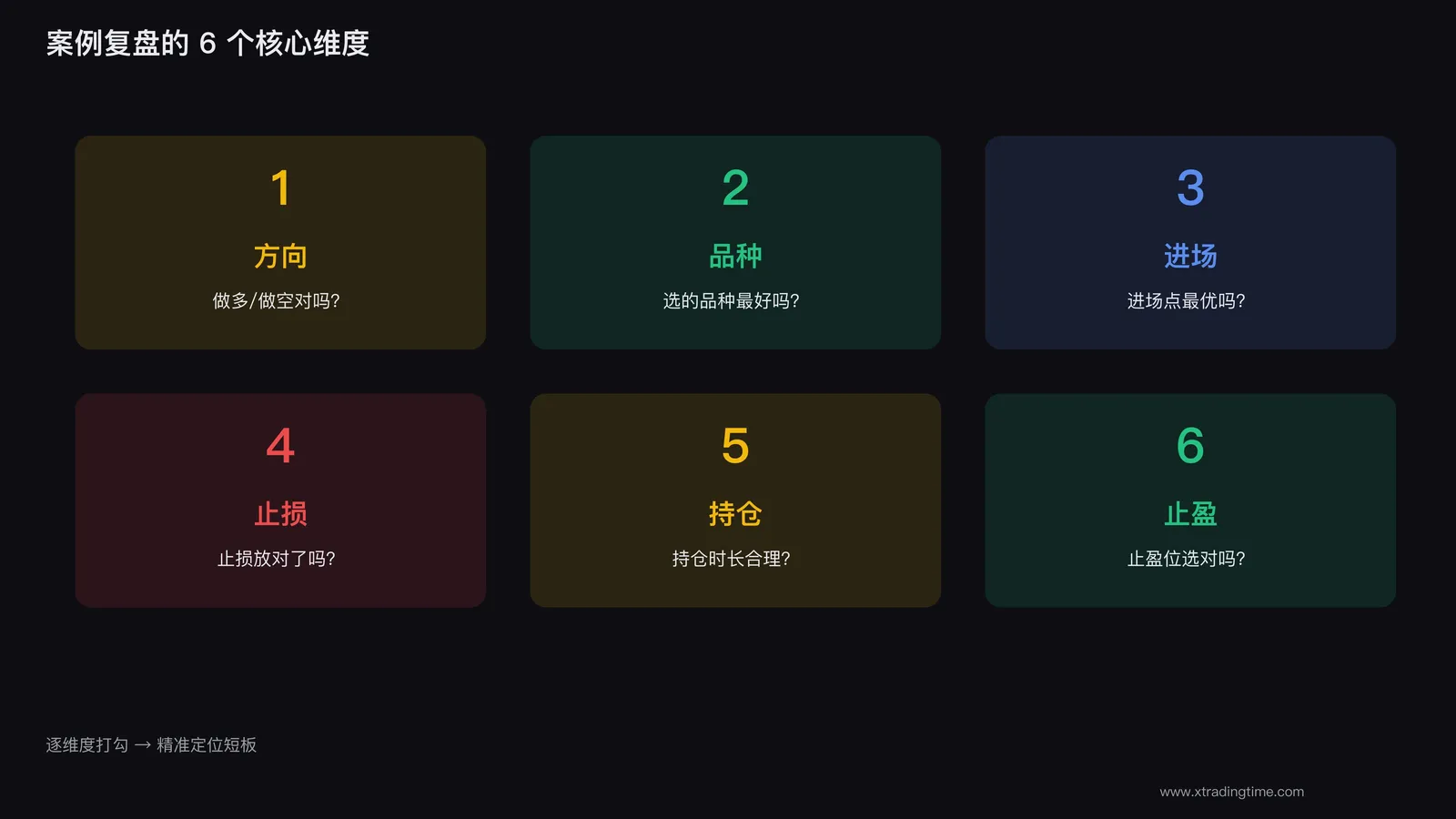 6个核心维度