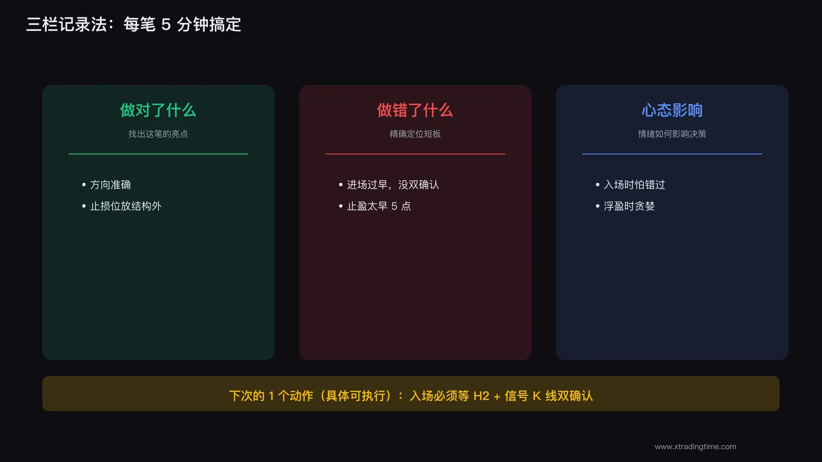 三栏记录法模板