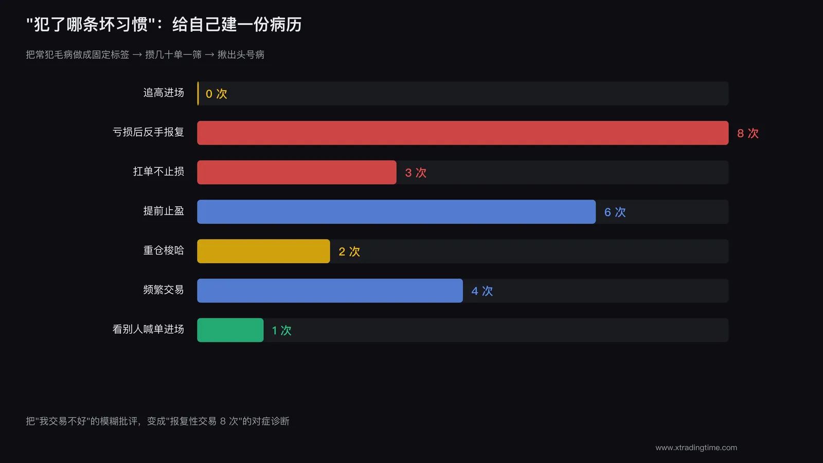 犯了哪条坏习惯下拉标签示例