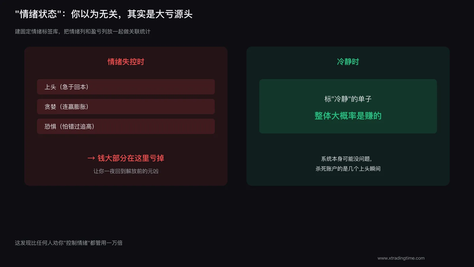 情绪状态标签与盈亏关联示例