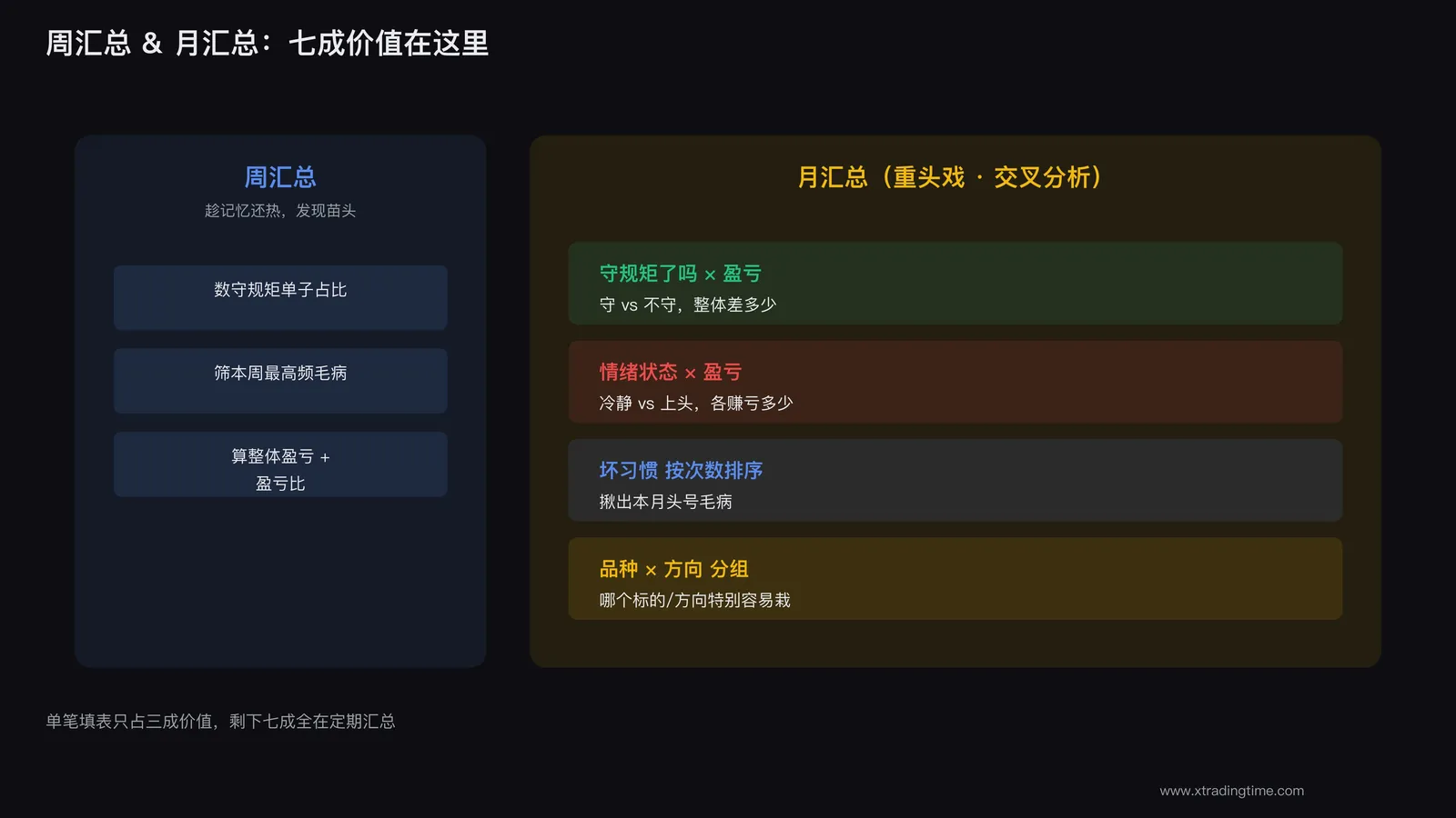 周汇总月汇总分组统计示意
