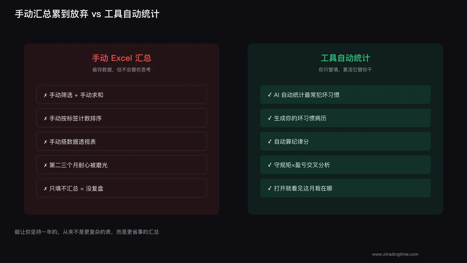 手动汇总统计的繁琐与疲惫示意