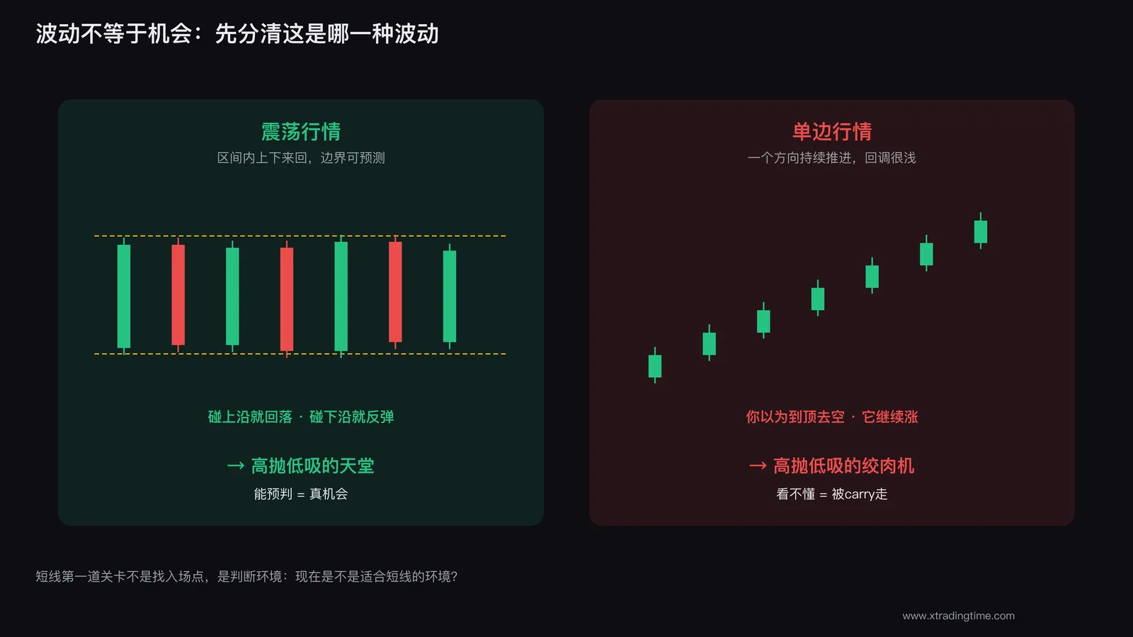 波动不等于机会